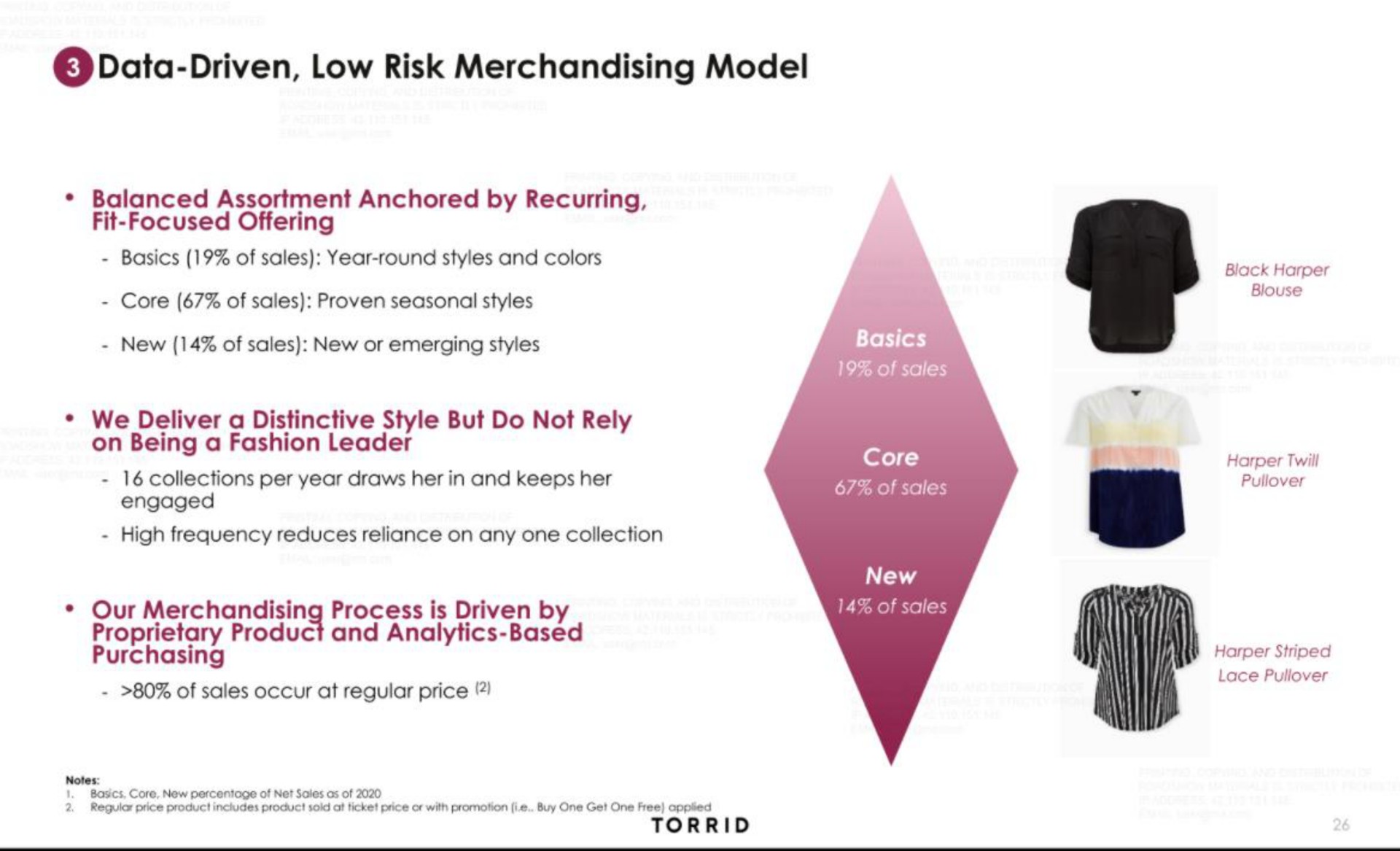 data driven low risk merchandising model | Torrid