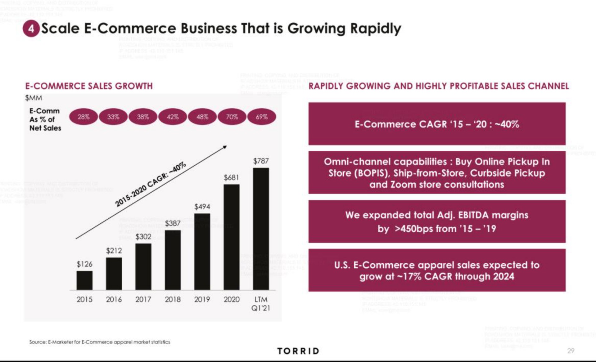 commerce business that is growing rapidly | Torrid