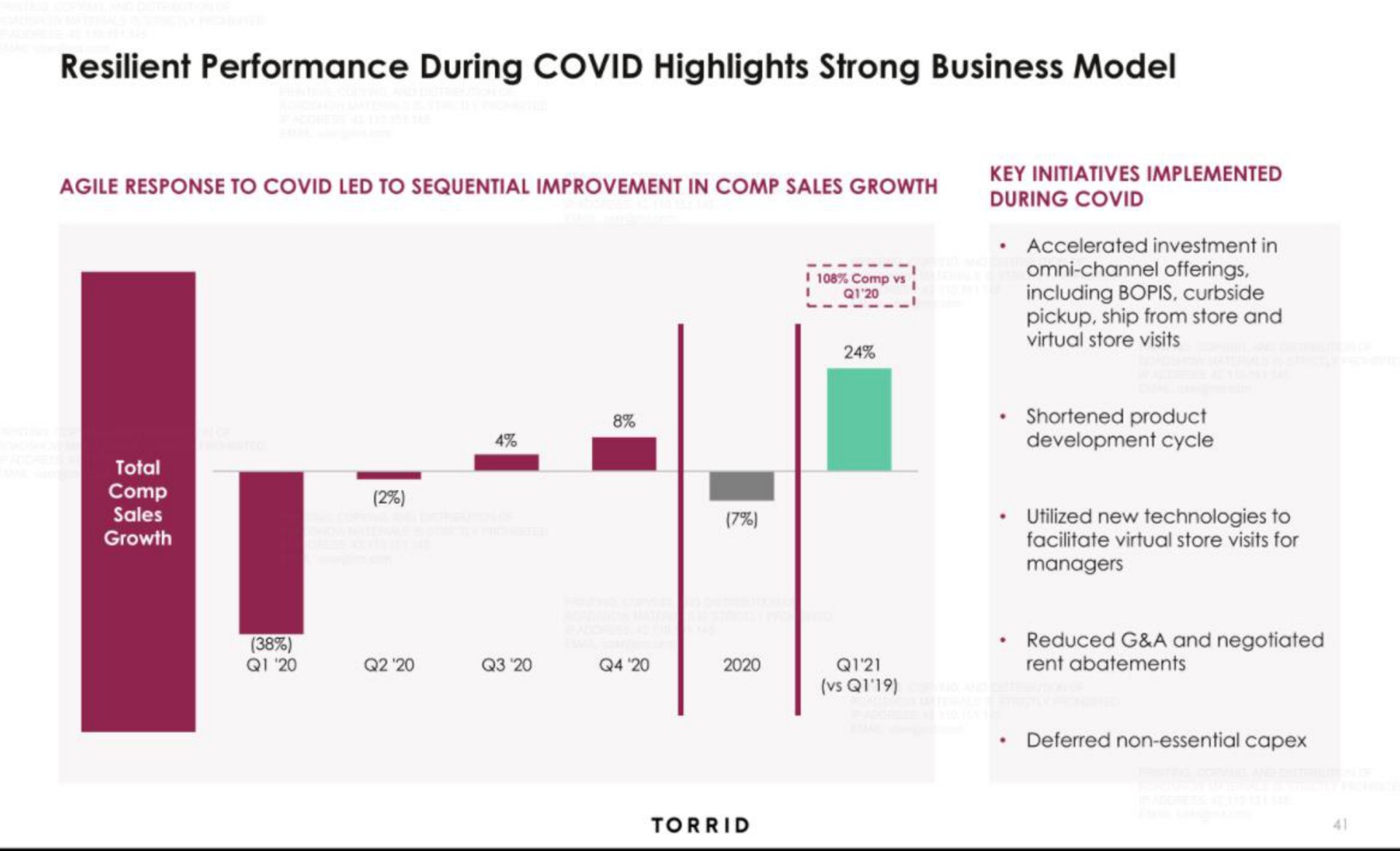 resilient performance during covid highlights strong business model i | Torrid