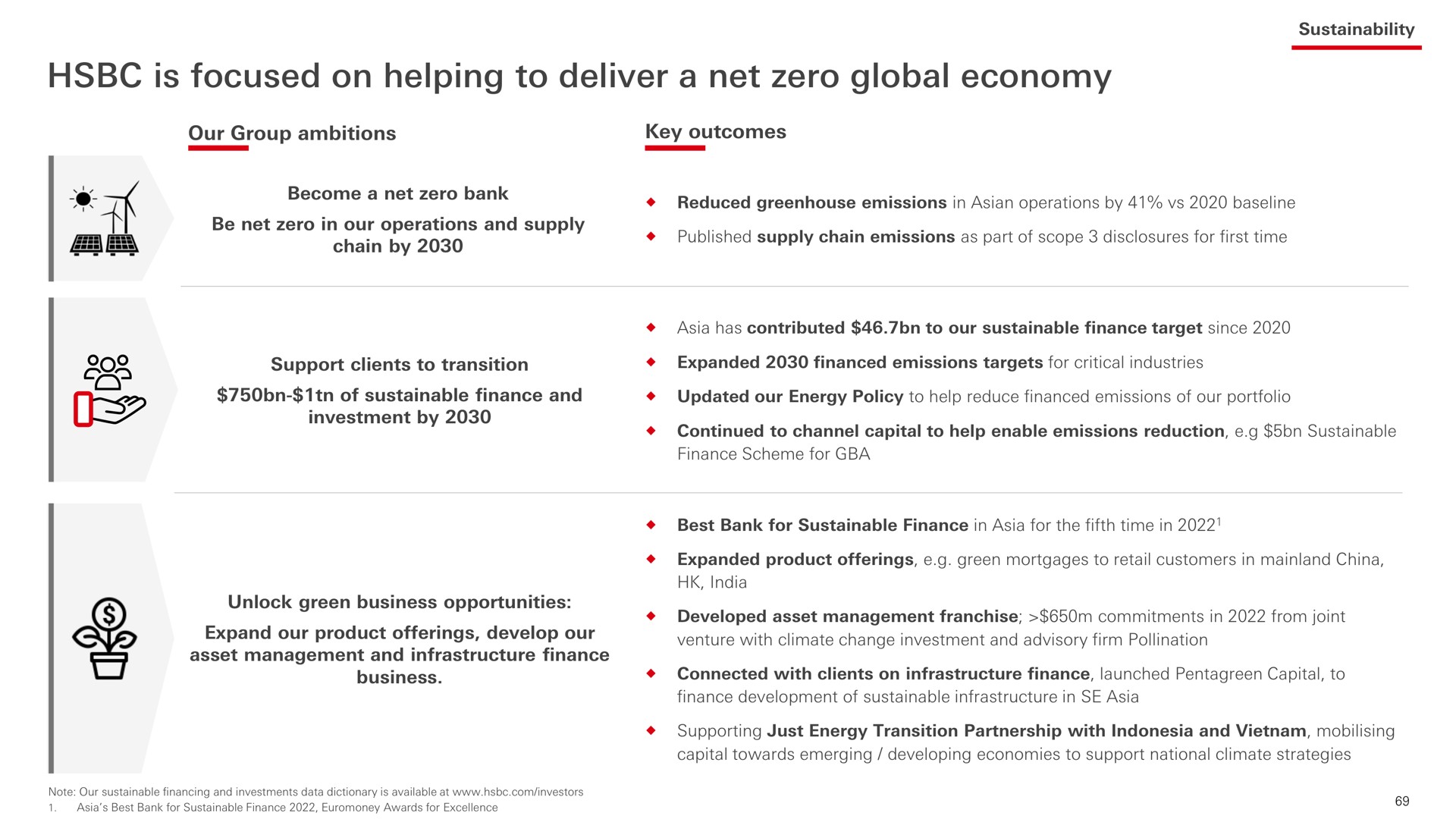 is focused on helping to deliver a net zero global economy | HSBC