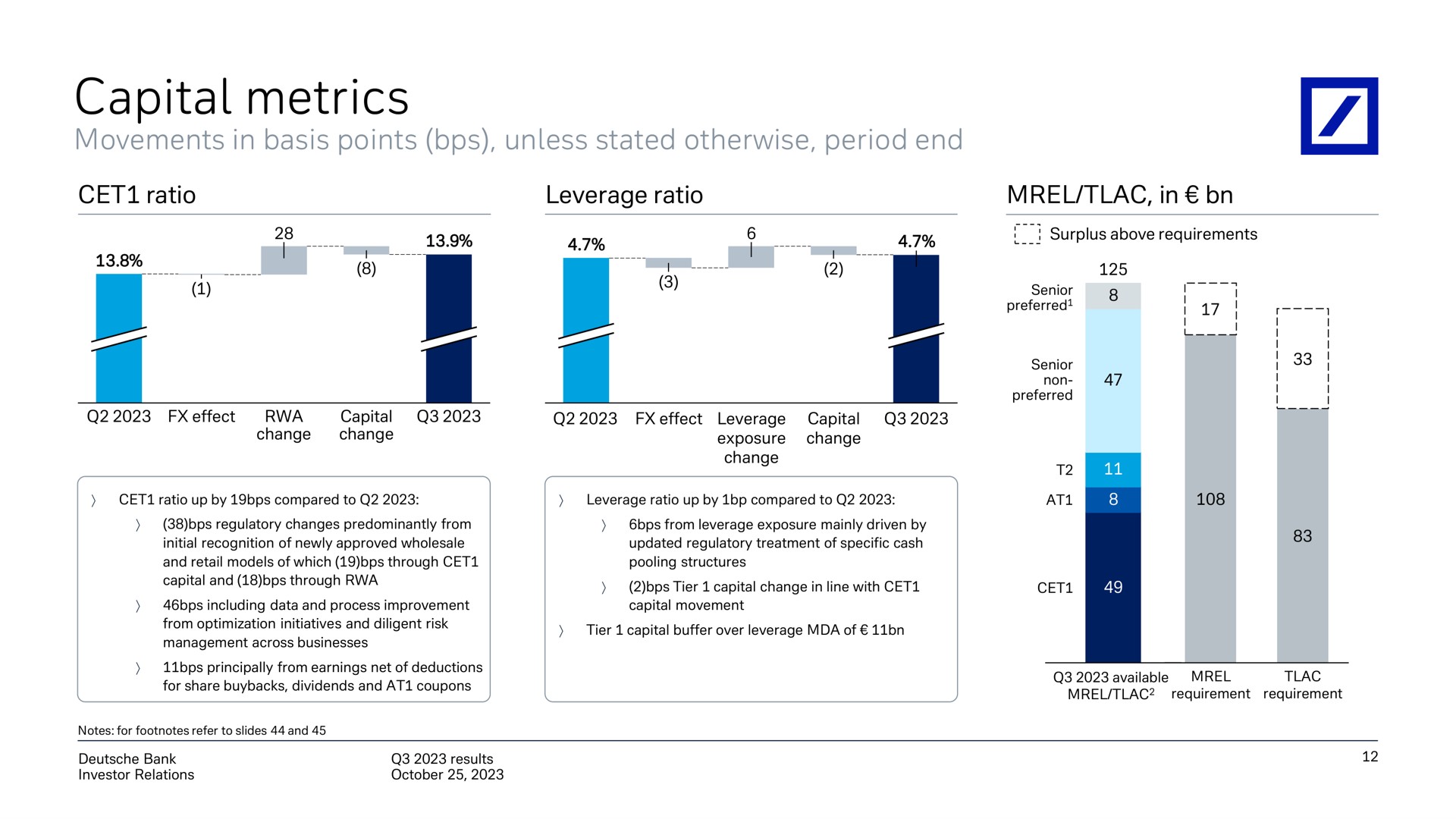 capital metrics | Deutsche Bank