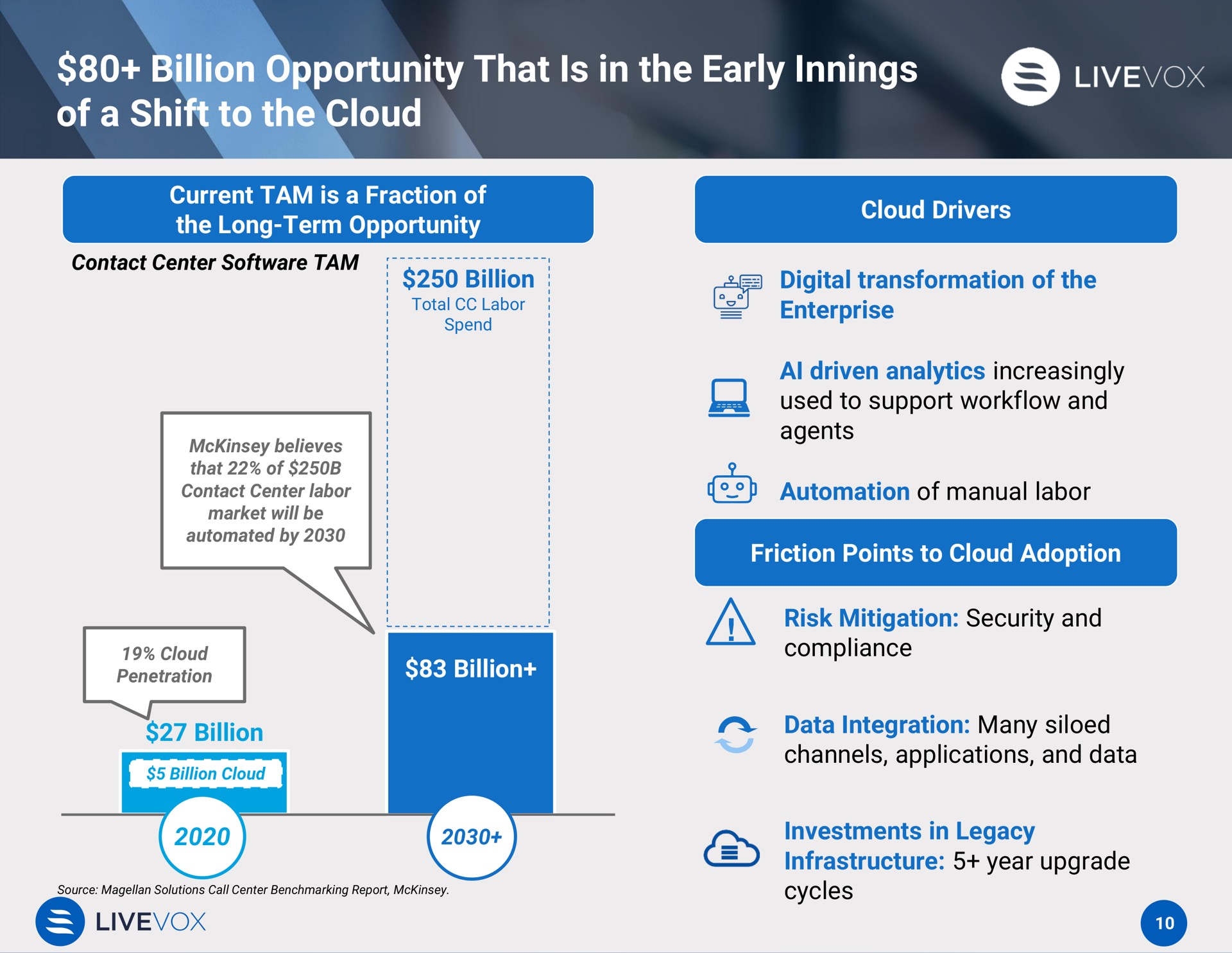 billion opportunity that is in the early innings of a shift to the cloud | LiveVox