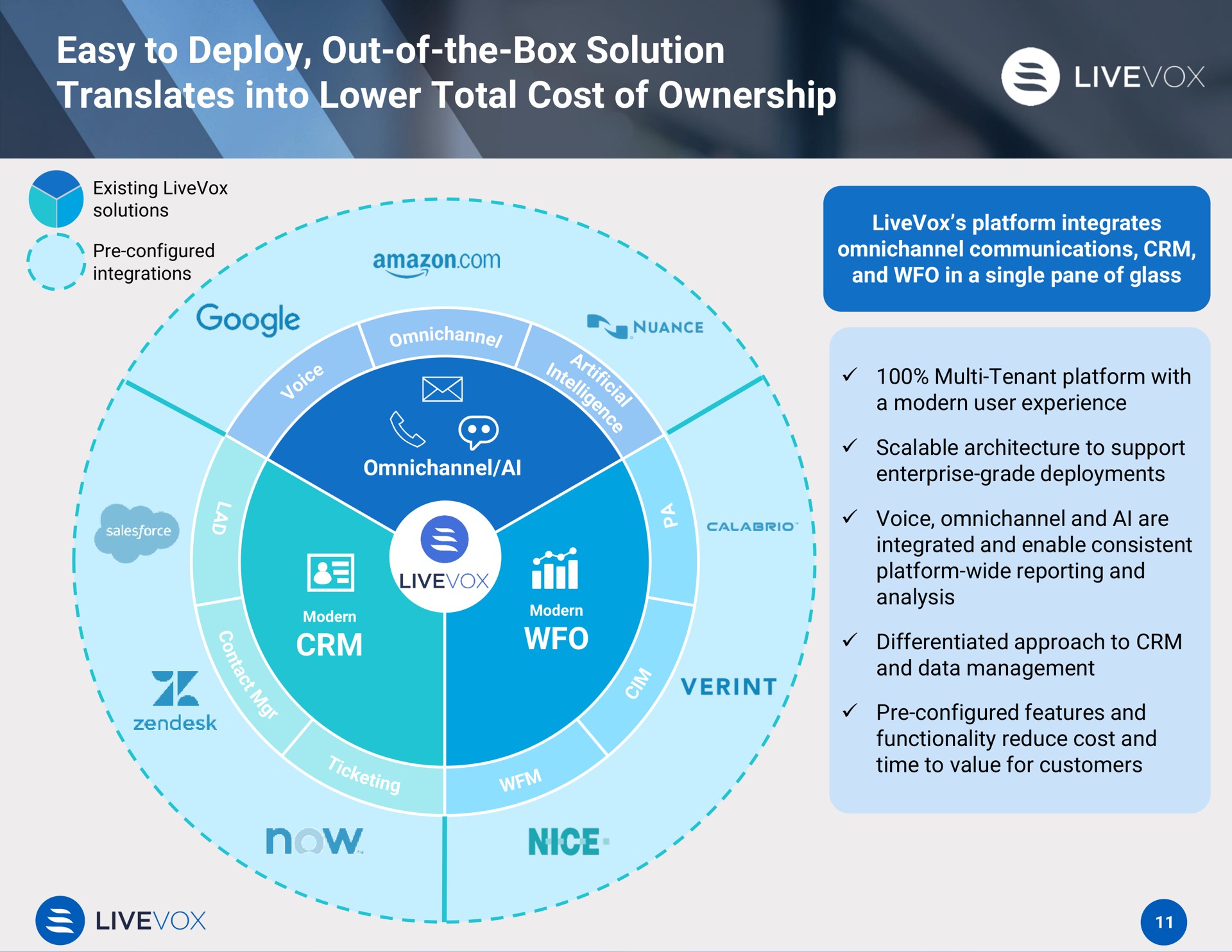 easy to deploy out of the box solution translates into lower total cost of ownership now nice | LiveVox