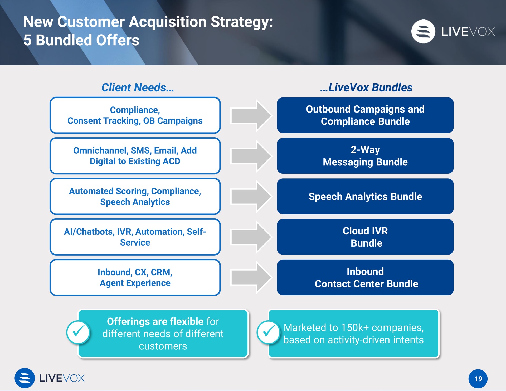 new customer acquisition strategy bundled offers | LiveVox