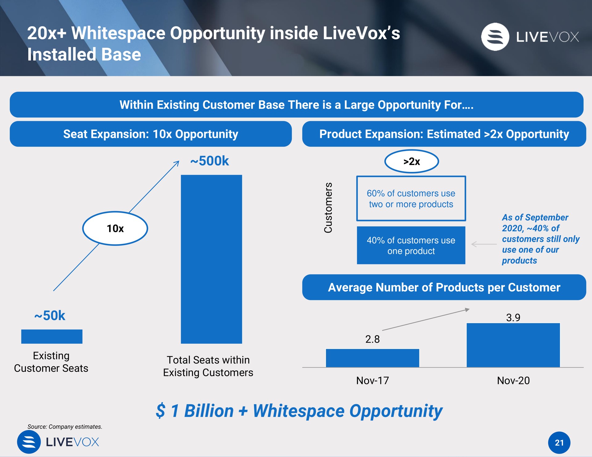 opportunity inside base billion opportunity | LiveVox