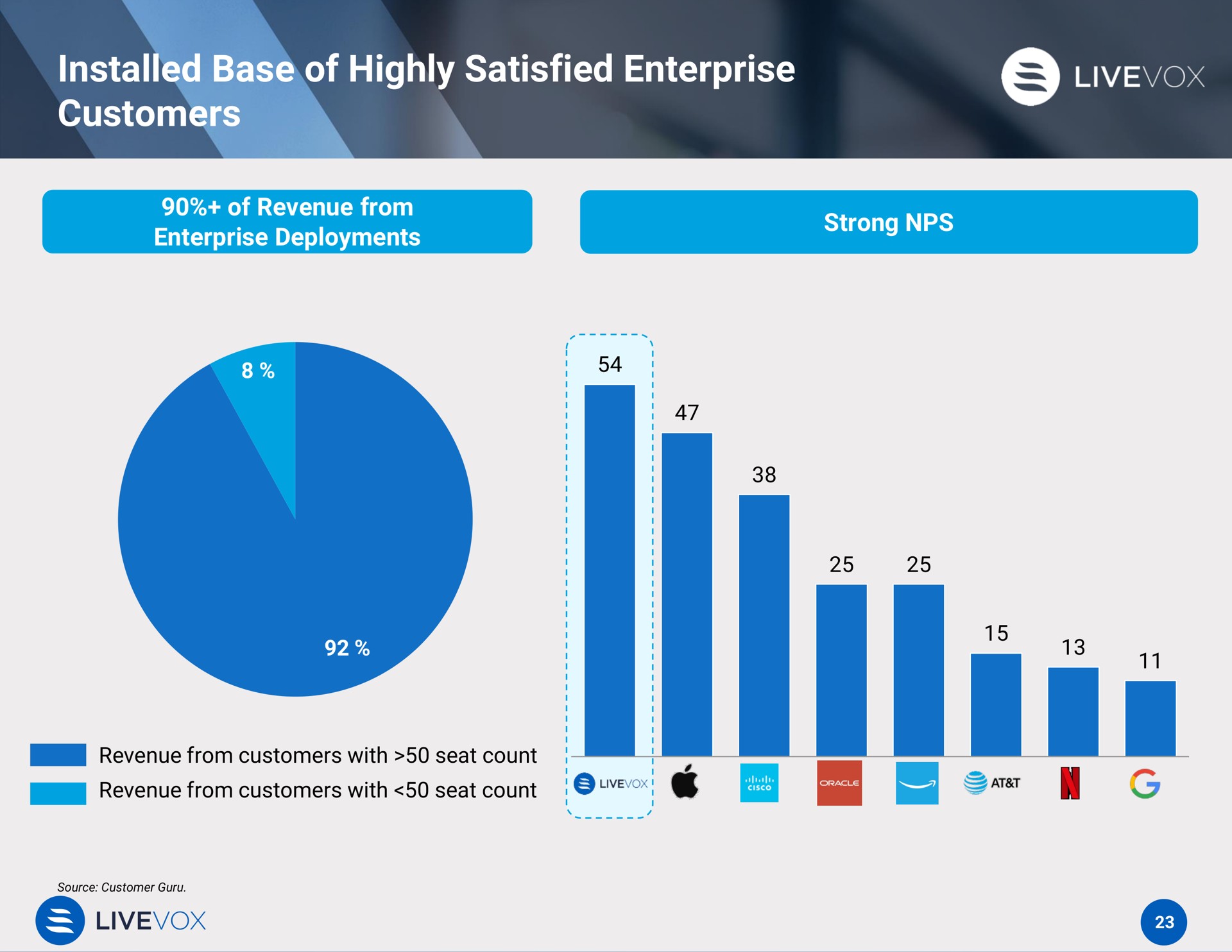base of highly satisfied enterprise customers | LiveVox