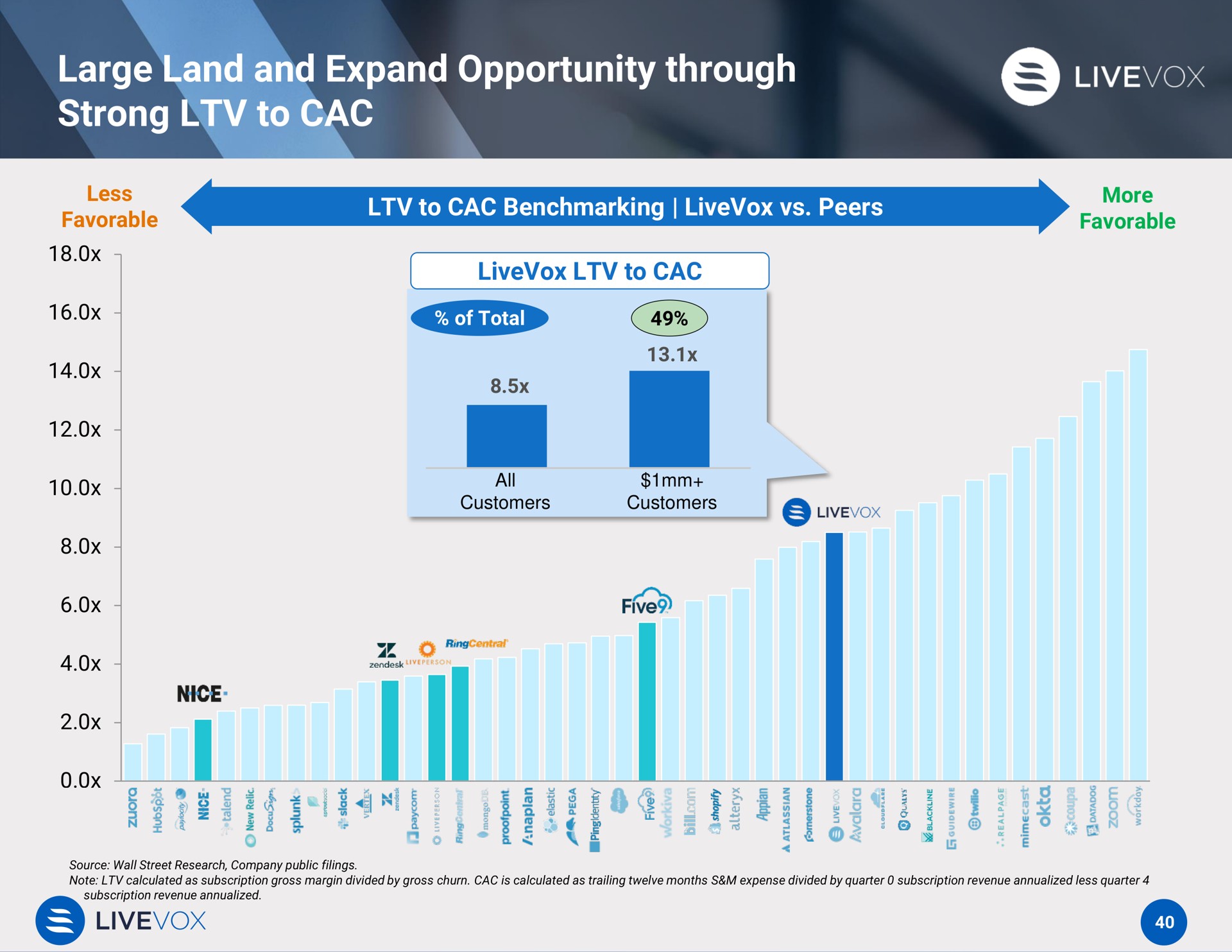 large land and expand opportunity through strong to | LiveVox