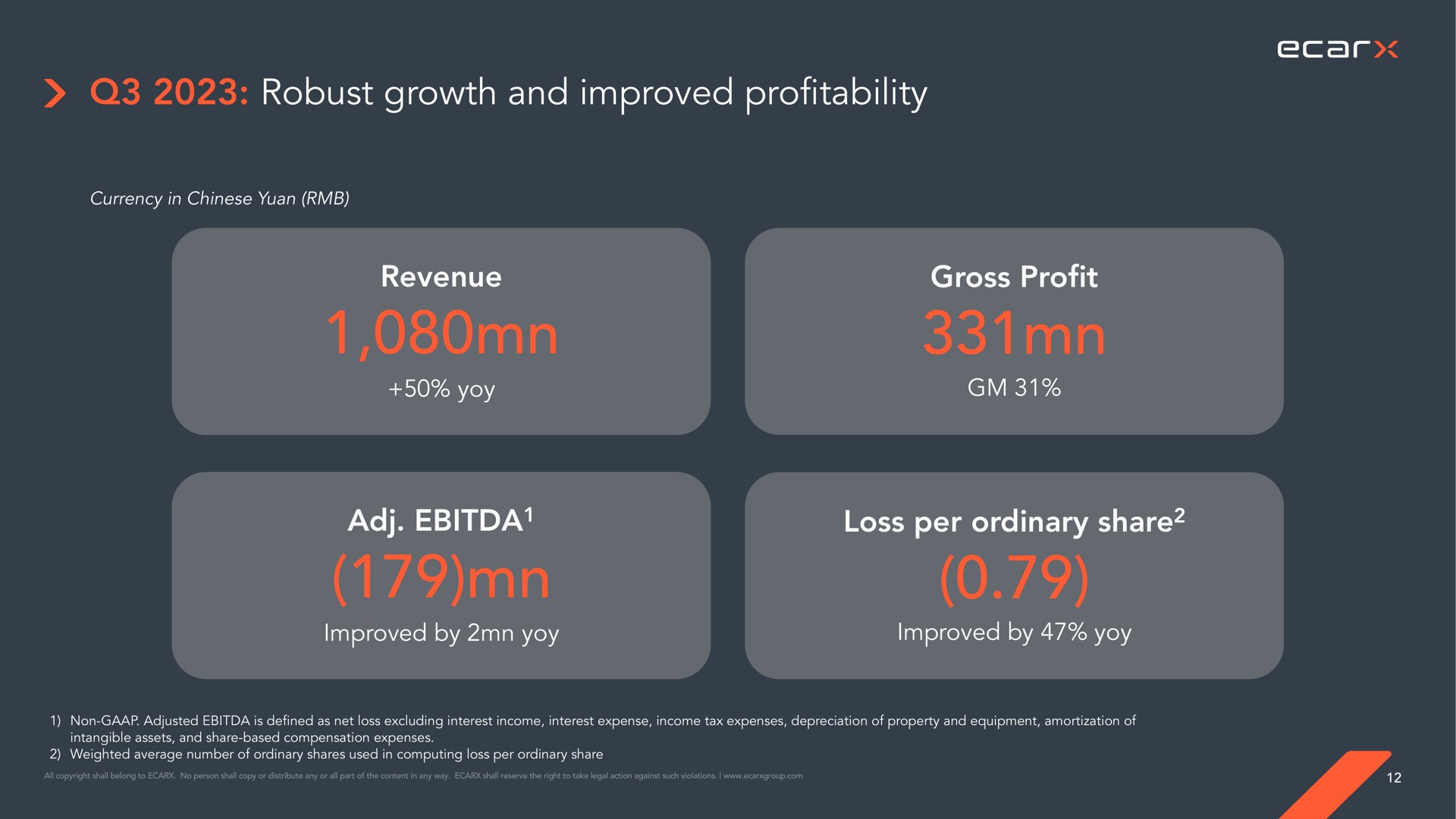 robust growth and improved profitability revenue yoy improved by yoy gross profit loss per ordinary share improved by yoy | Ecarx