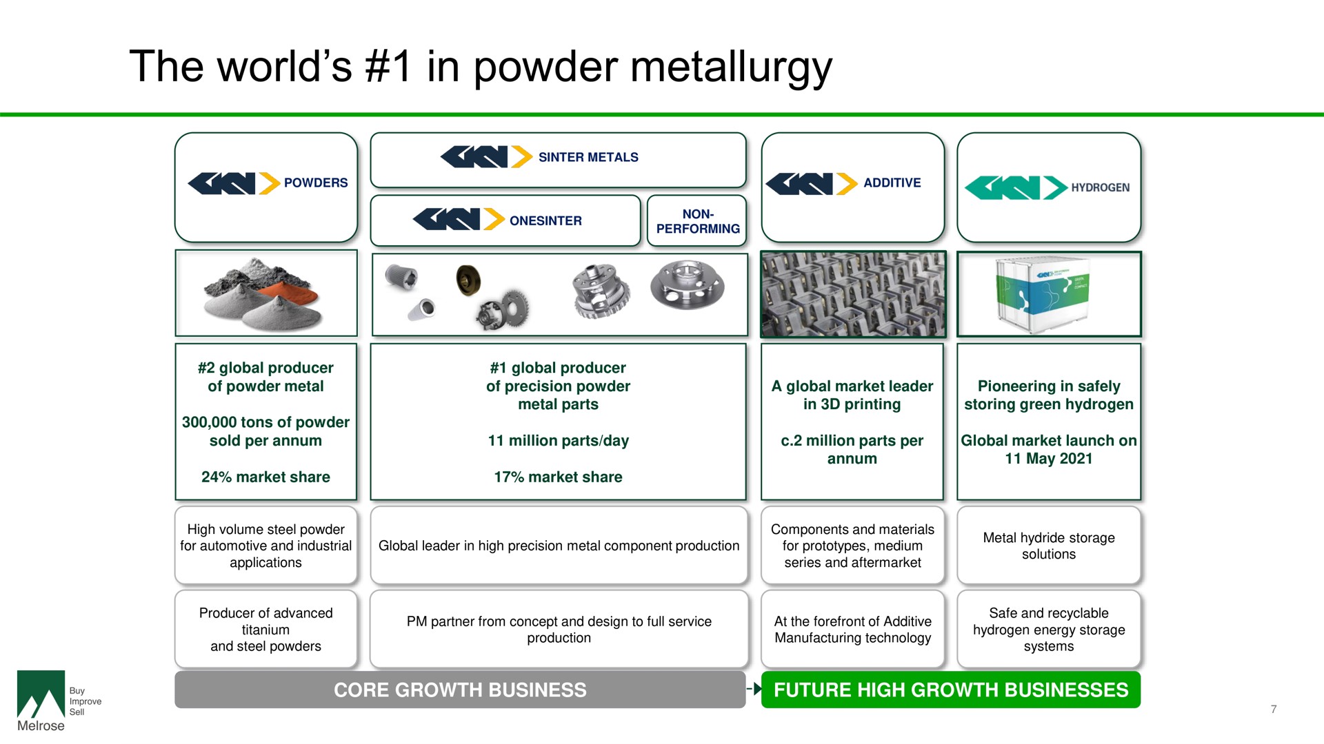the world in powder metallurgy | Melrose