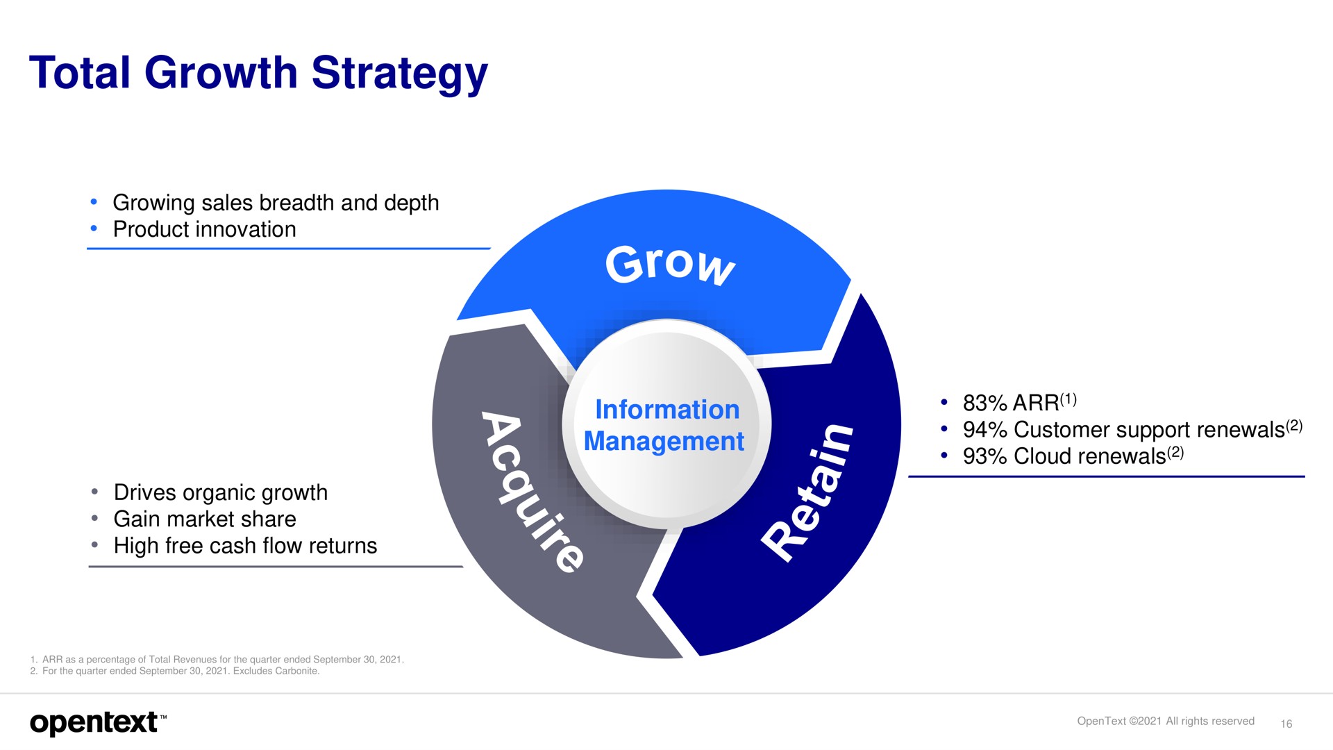 total growth strategy | OpenText