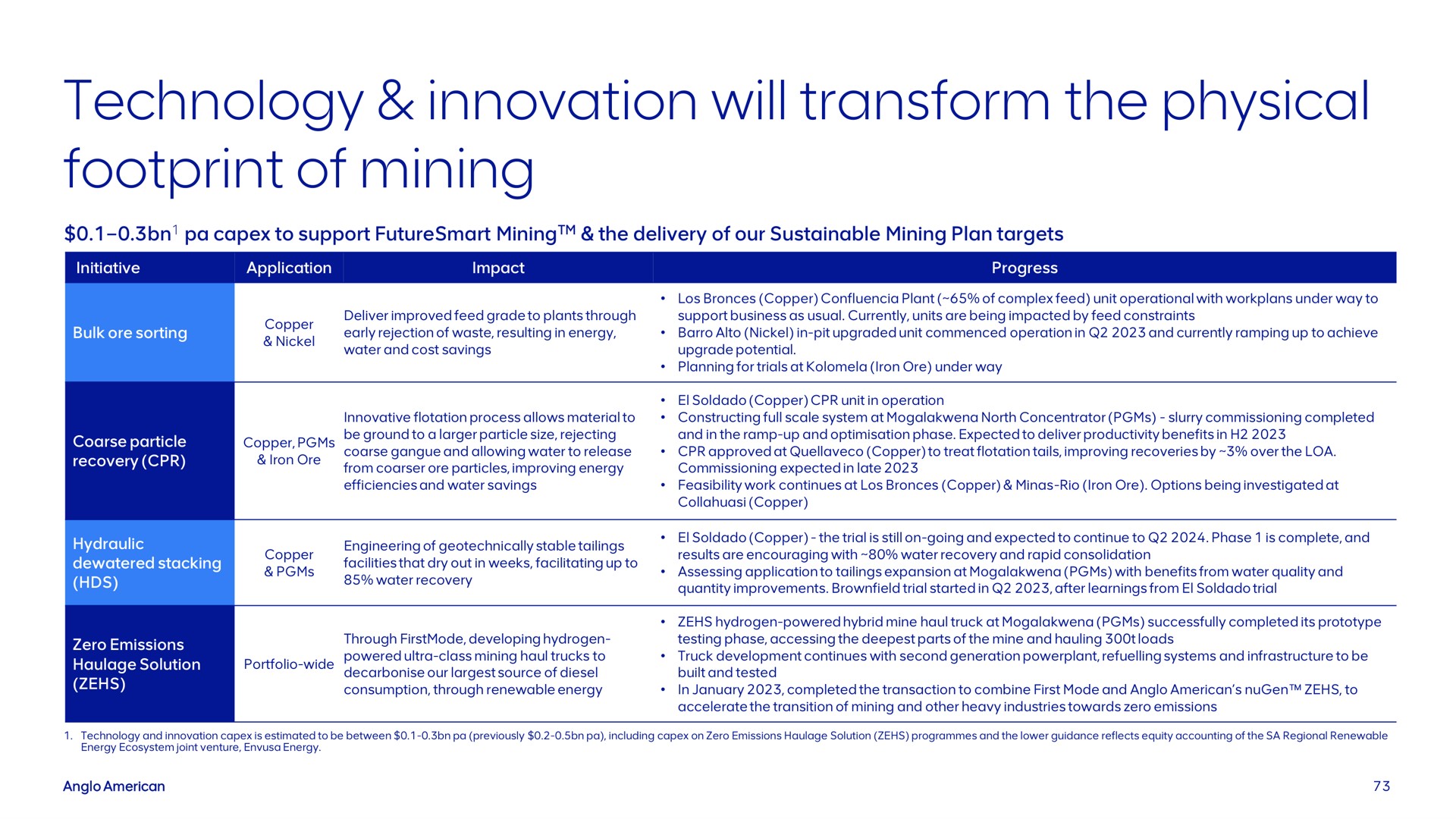 technology innovation will transform the physical footprint of mining | AngloAmerican