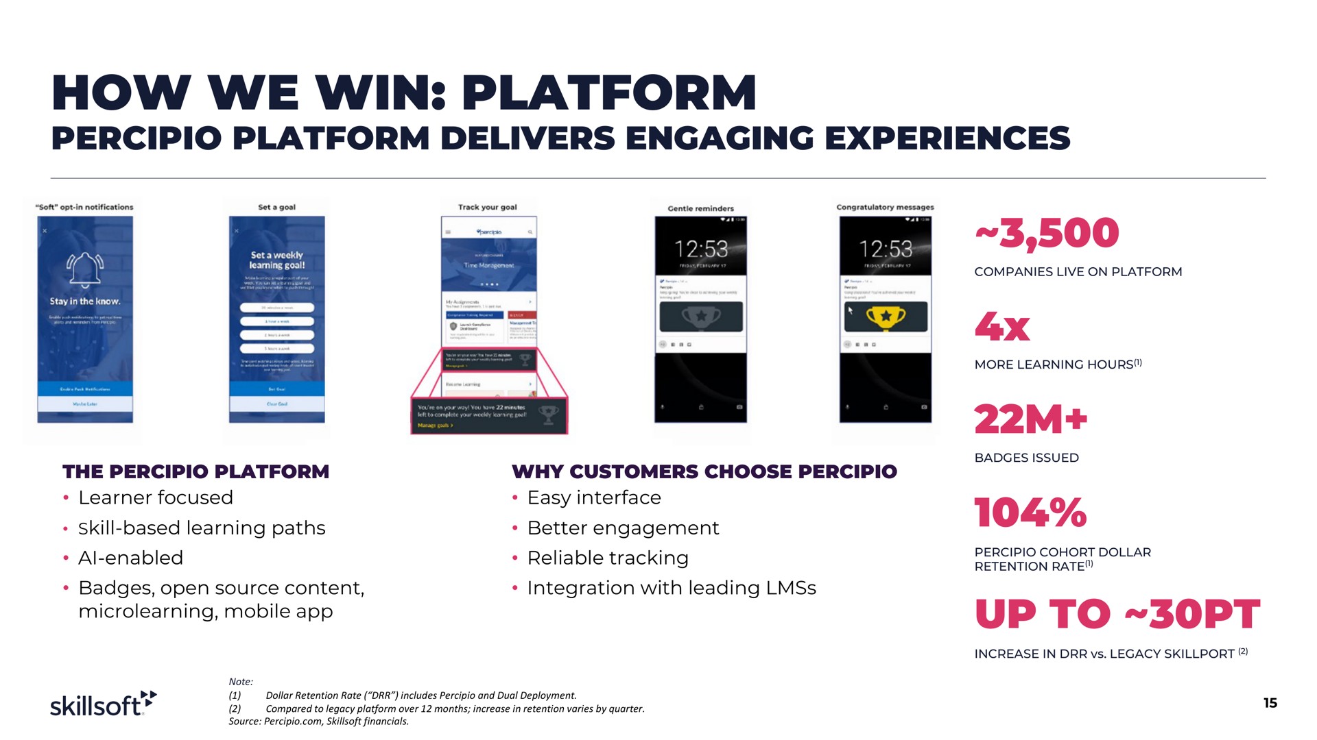 how we win platform platform delivers engaging experiences up to | Skillsoft