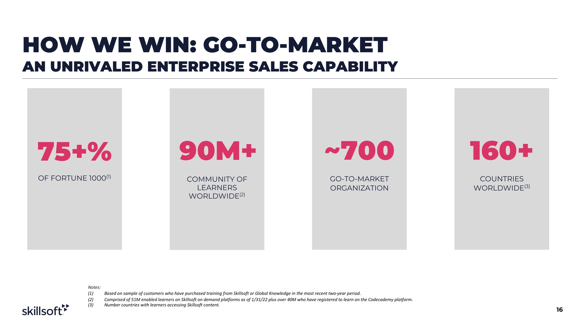 how we win go to market an unrivaled enterprise sales capability | Skillsoft