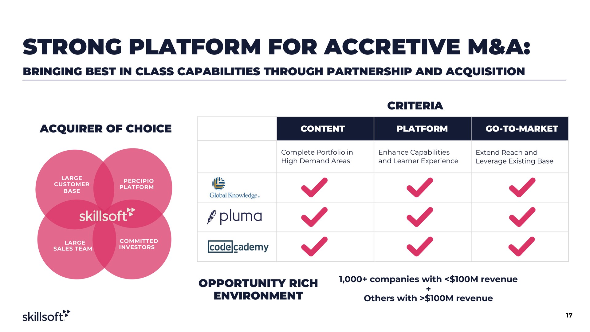 strong platform for accretive a | Skillsoft