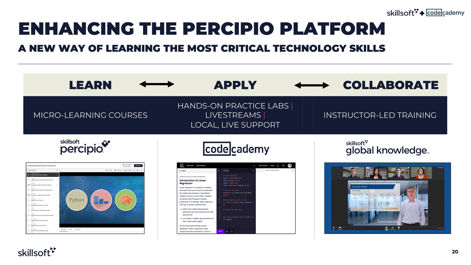 enhancing the platform learn apply collaborate coo | Skillsoft