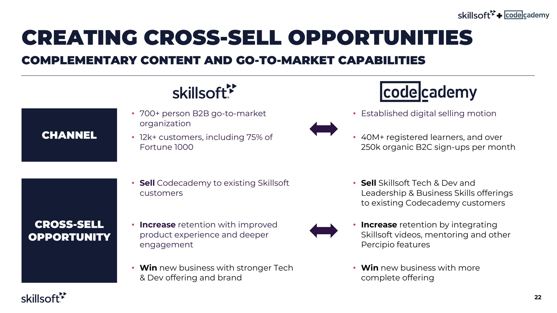 creating cross sell opportunities code | Skillsoft