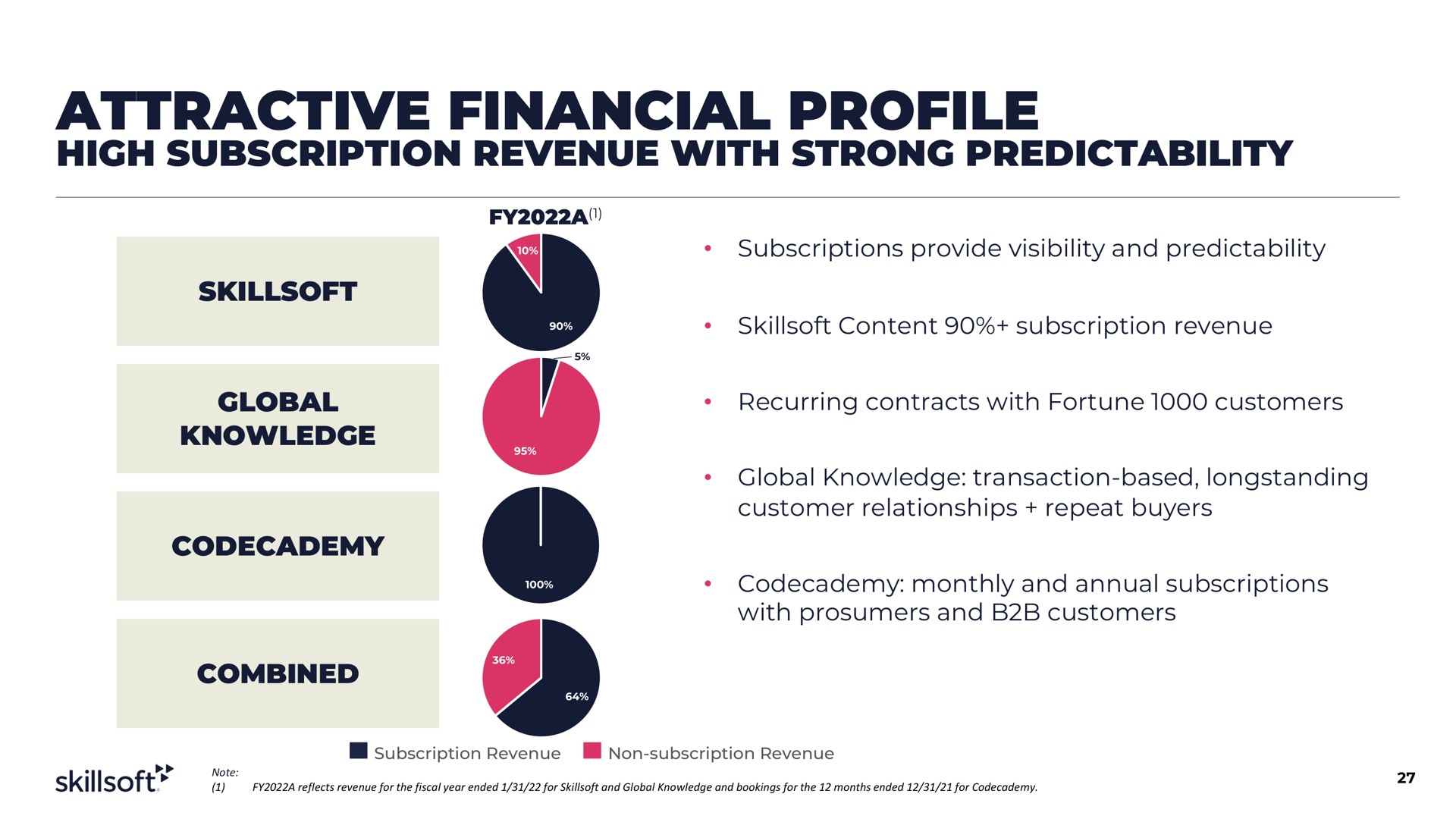 attractive financial profile high subscription revenue with strong predictability | Skillsoft
