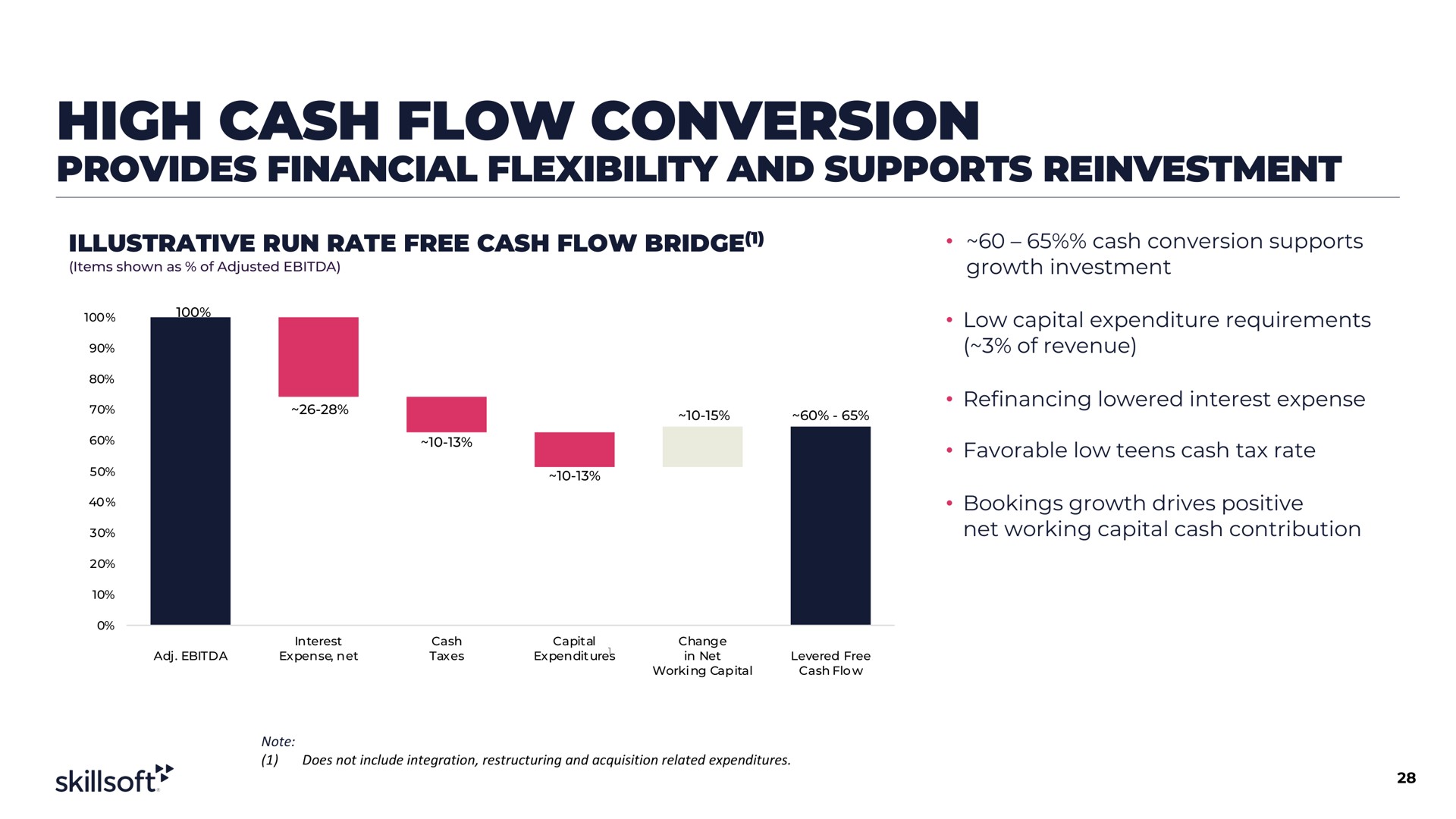 high cash flow conversion provides financial flexibility and supports reinvestment | Skillsoft