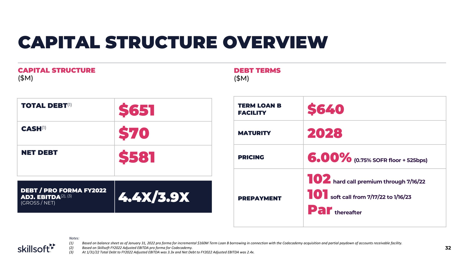 capital structure overview | Skillsoft