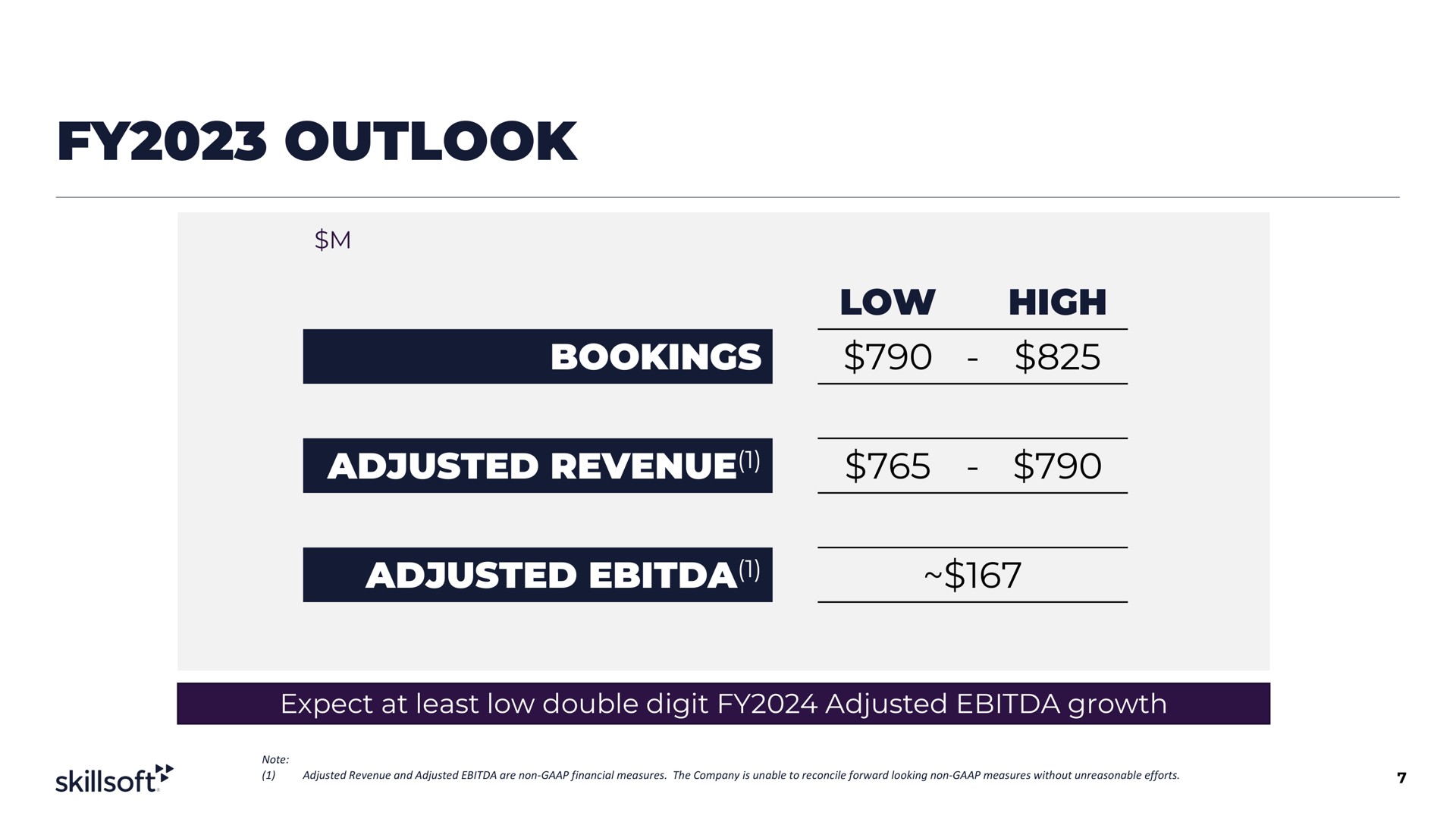 outlook low high bookings adjusted revenue adjusted | Skillsoft