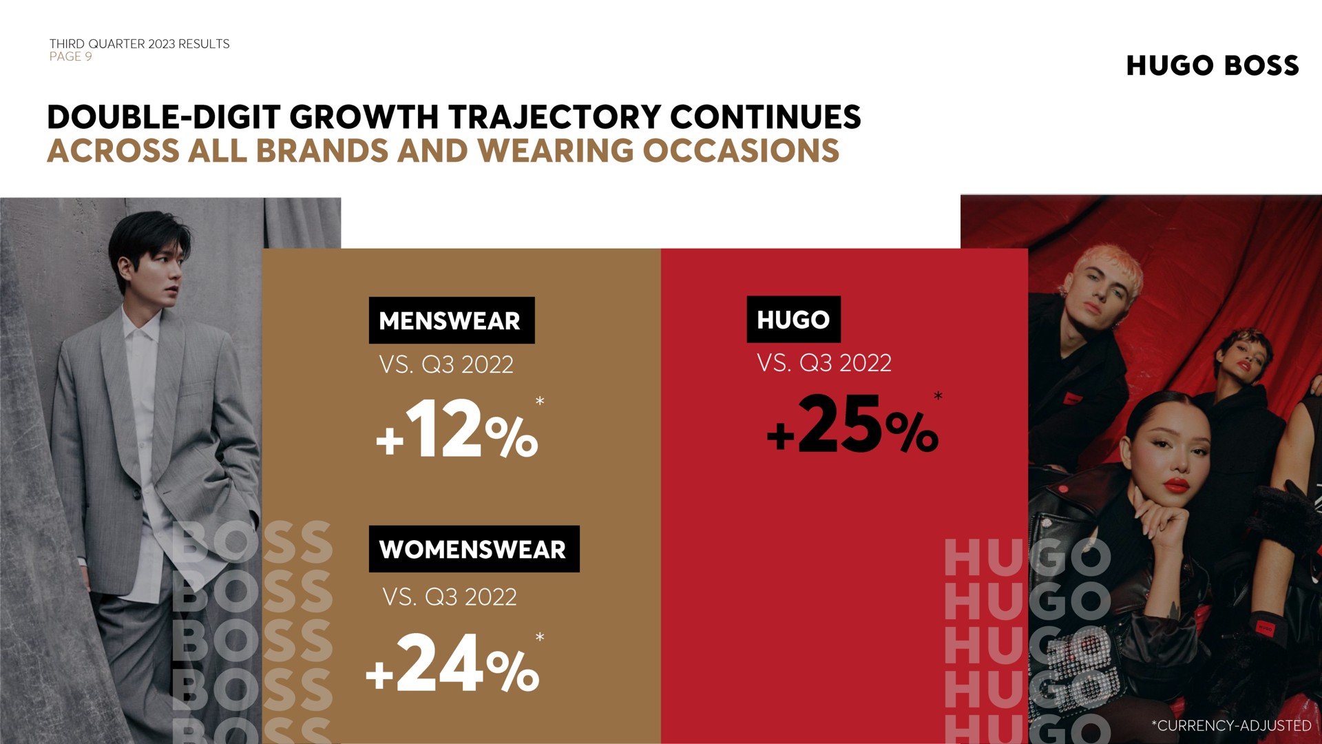 boss double digit growth trajectory continues across all brands and wearing occasions | Hugo Boss