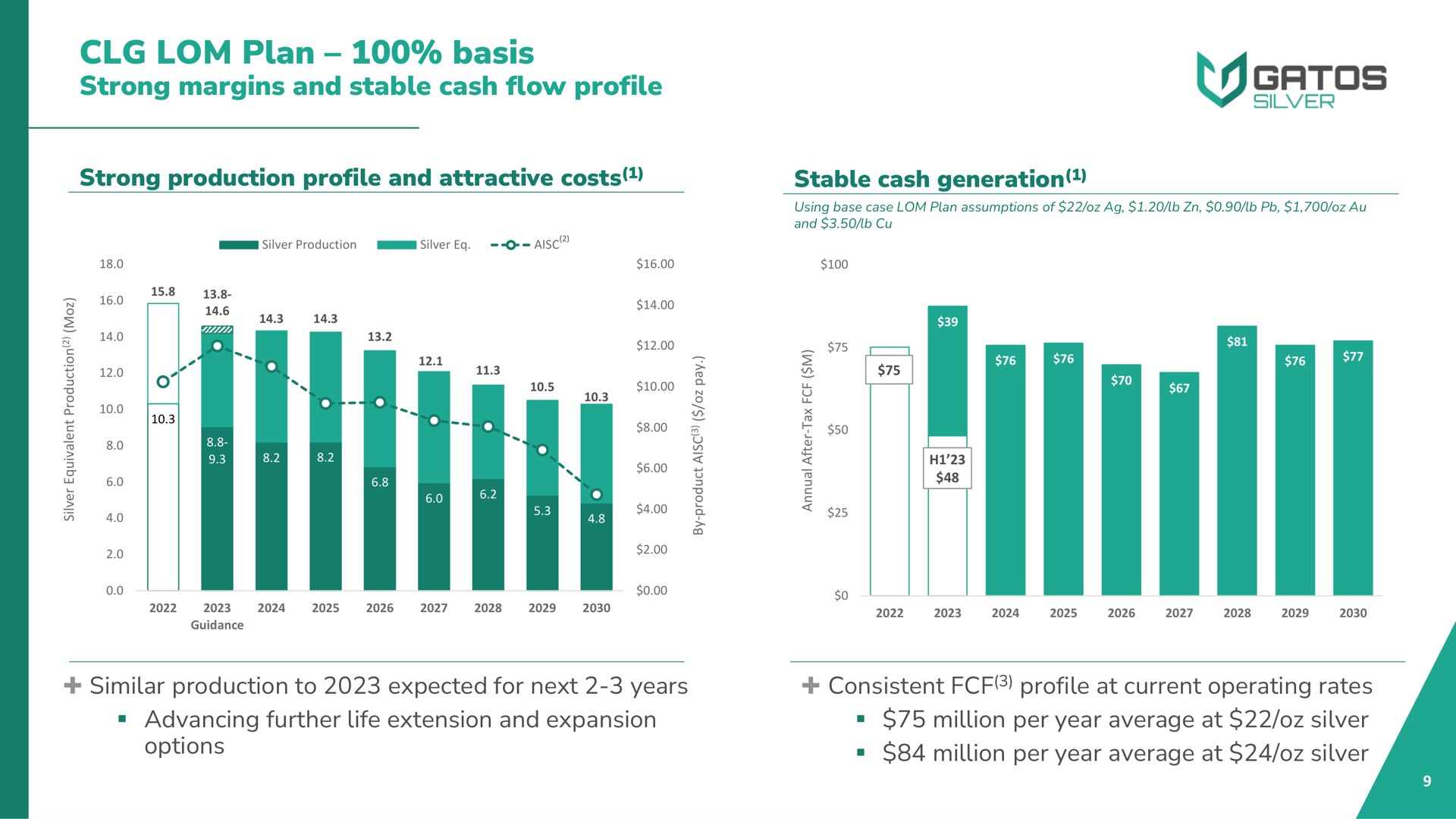 plan basis strong margins and stable cash flow profile no | Gatos Silver