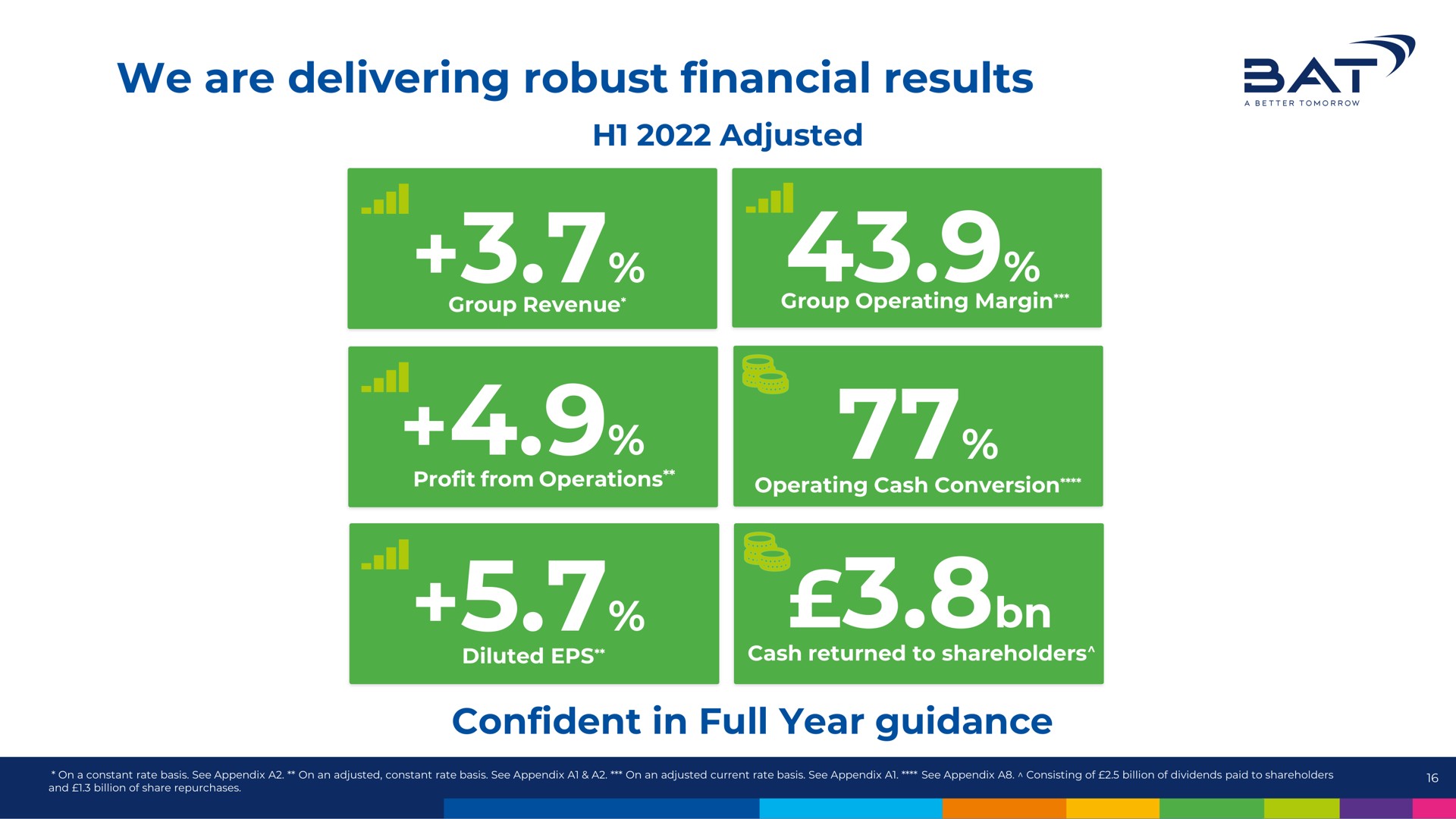 we are delivering robust financial results at a | BAT