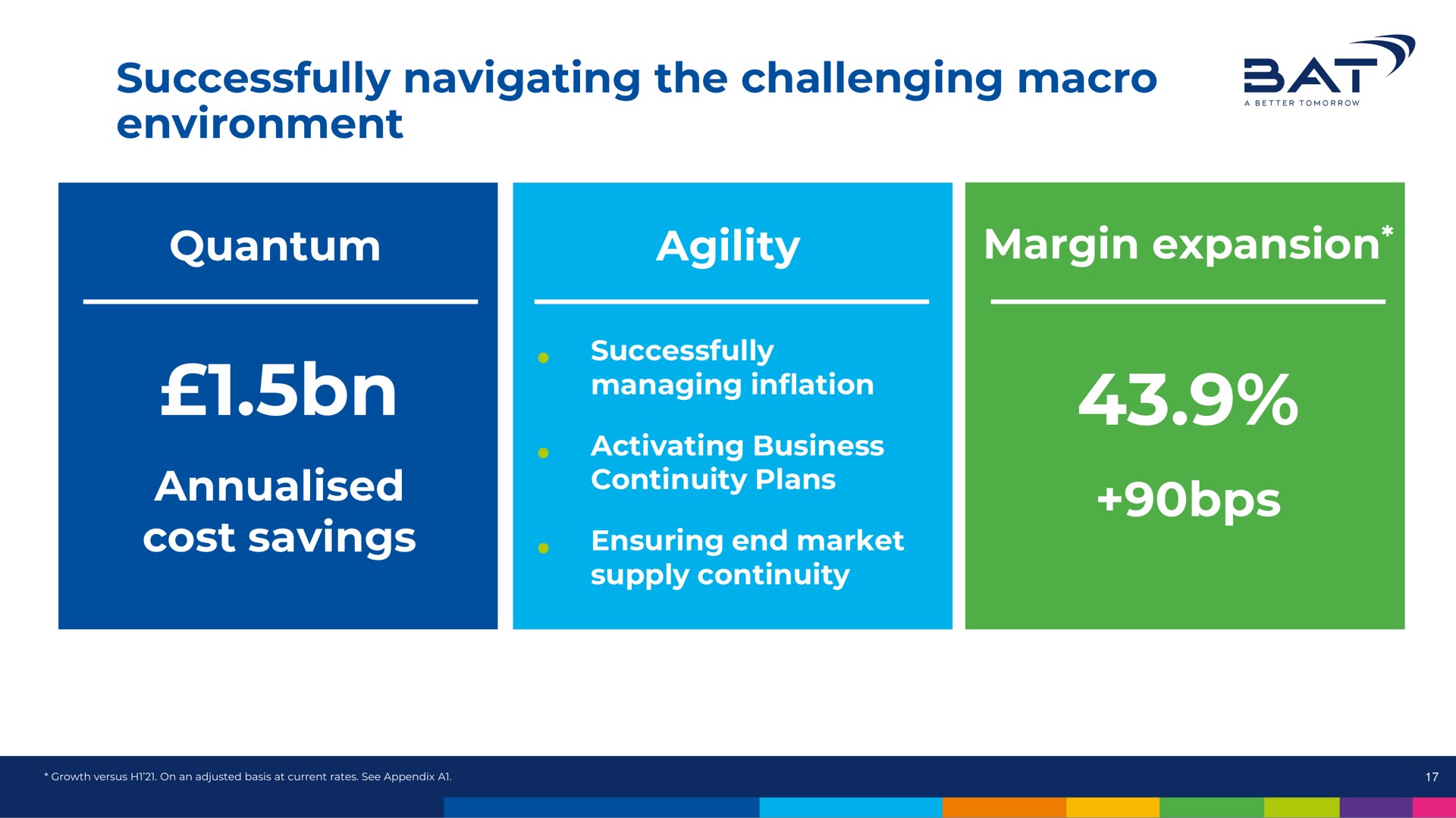 successfully navigating the challenging macro environment quantum agility margin expansion cost savings ensuring end market | BAT