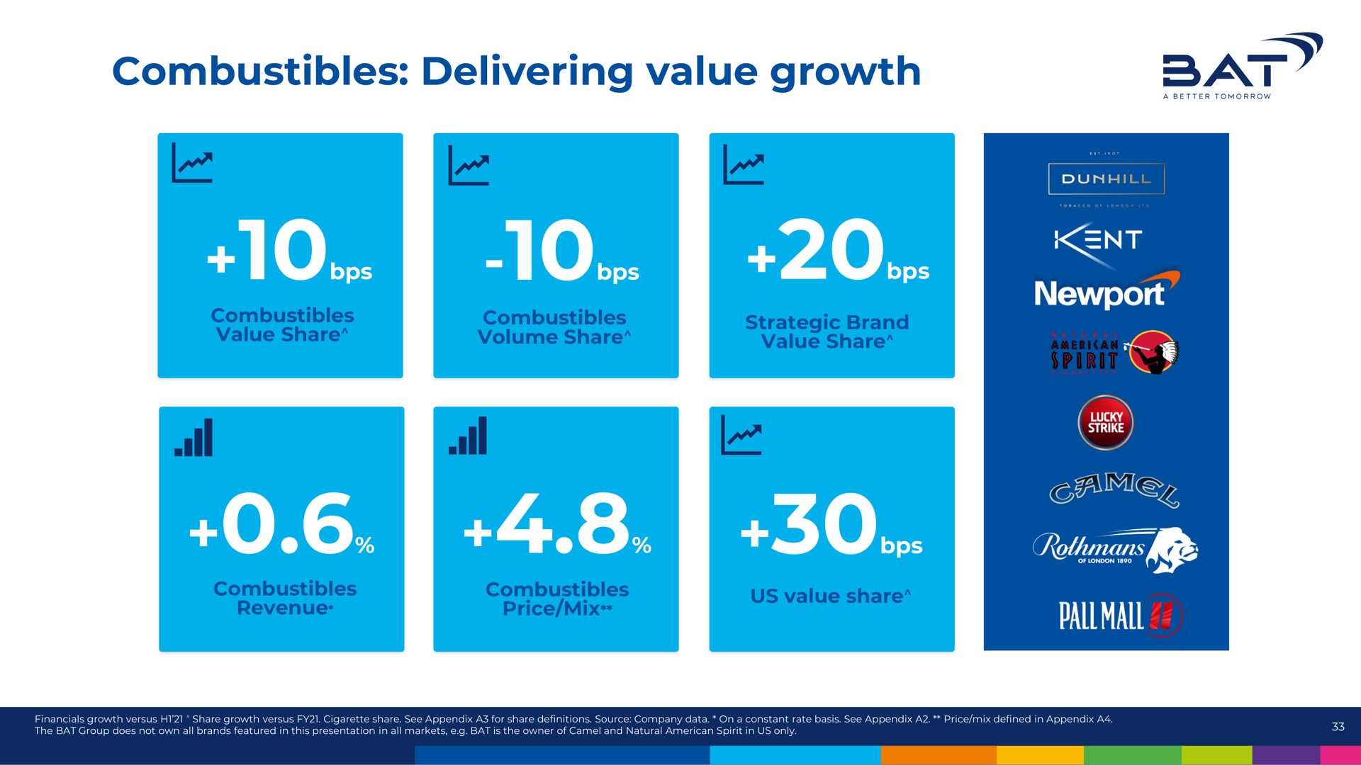 combustibles delivering value growth at | BAT