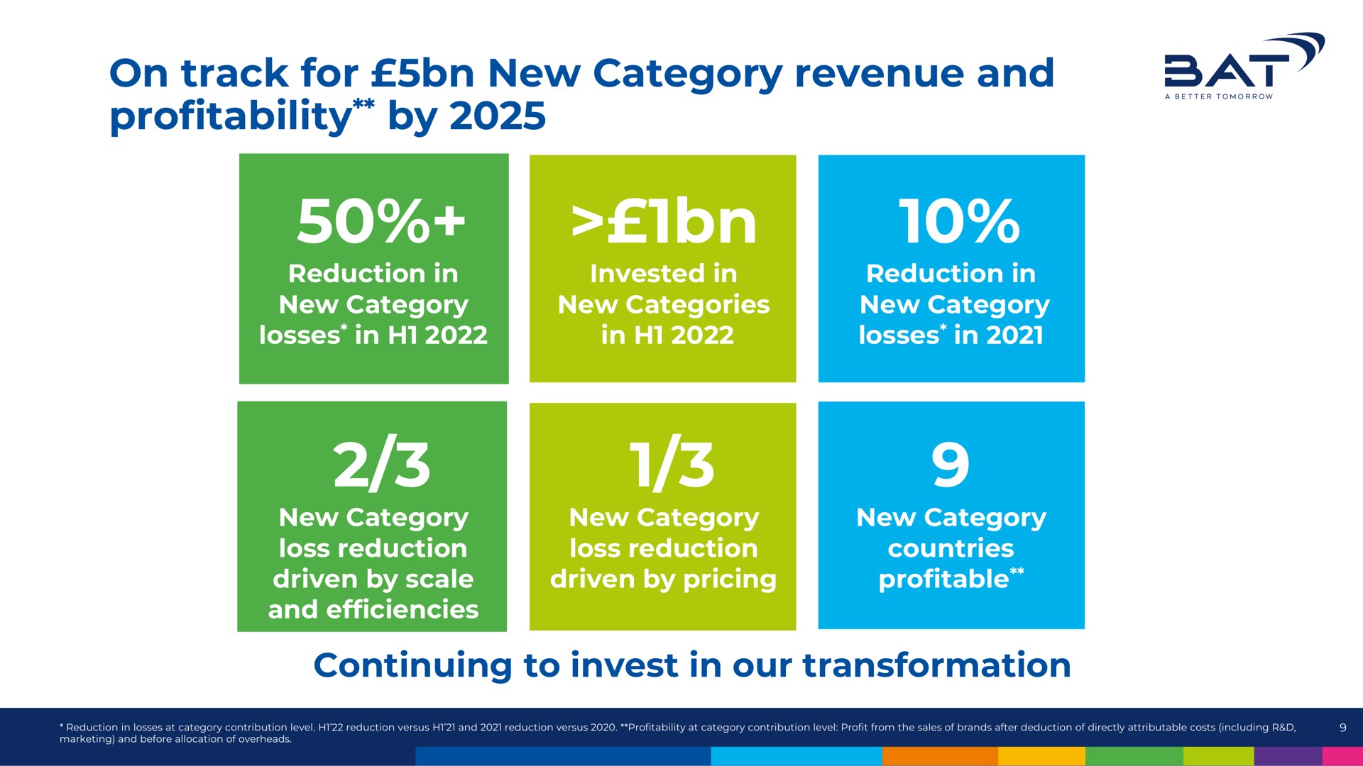 on track for new category revenue and profitability by at | BAT