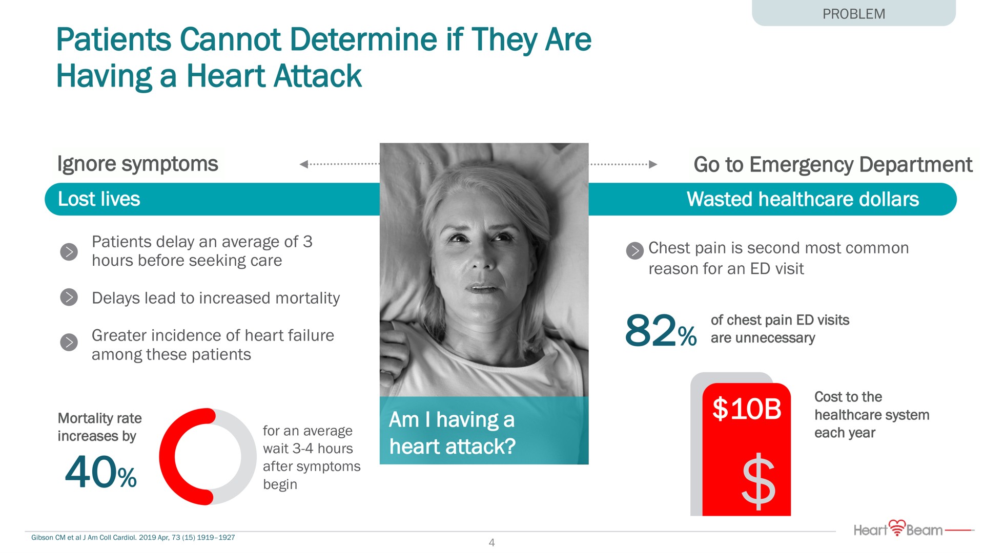 patients cannot determine if they are having a heart attack | HeartBeam