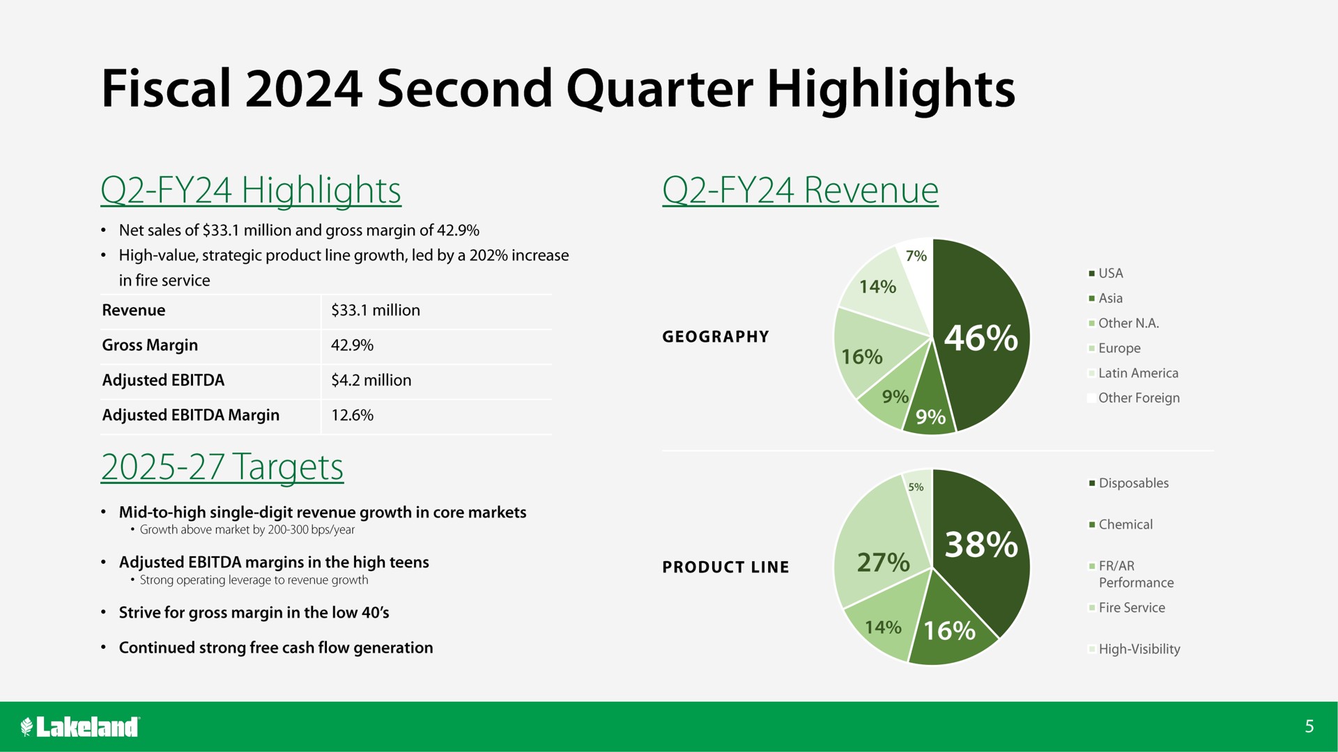 fiscal second quarter highlights | Lakeland Bancorp