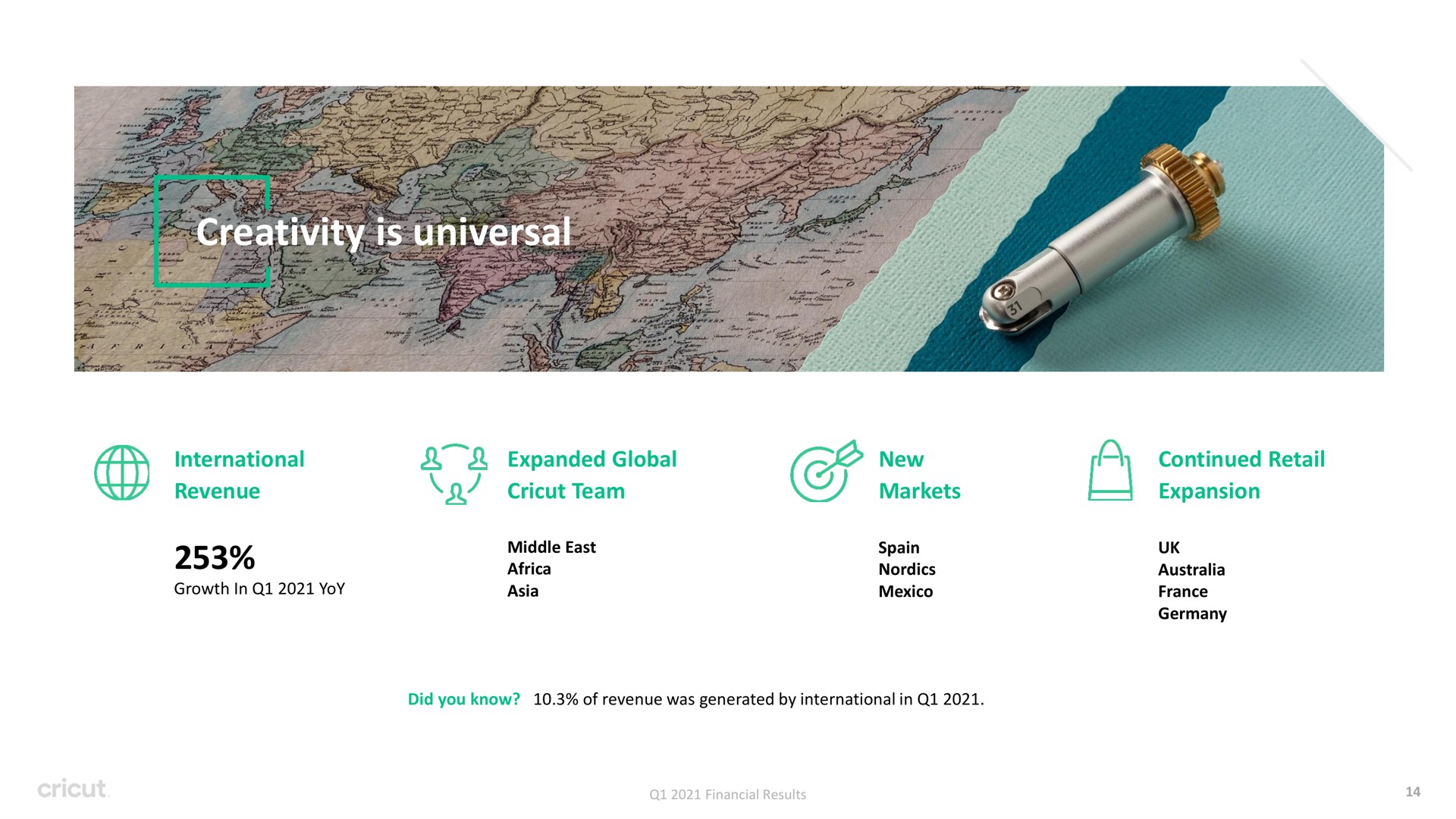 creativity is universal international revenue growth in yoy expanded global team new markets continued retail expansion middle east did you know of revenue was generated by international in financial results | Circut