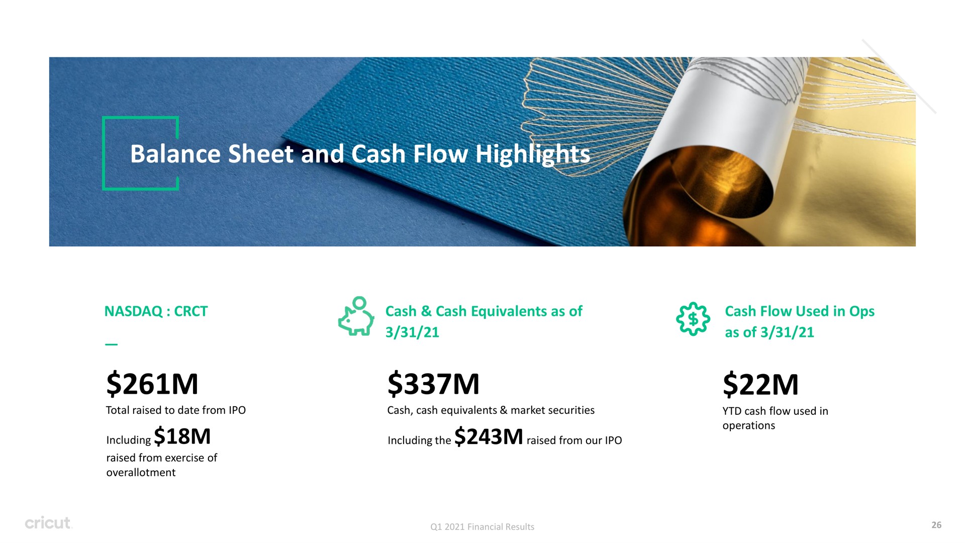 balance sheet and cash flow highlights so high equivalents as of total raised to date from equivalents market securities including raised from exercise of including the raised from our used in as of used in operations | Circut