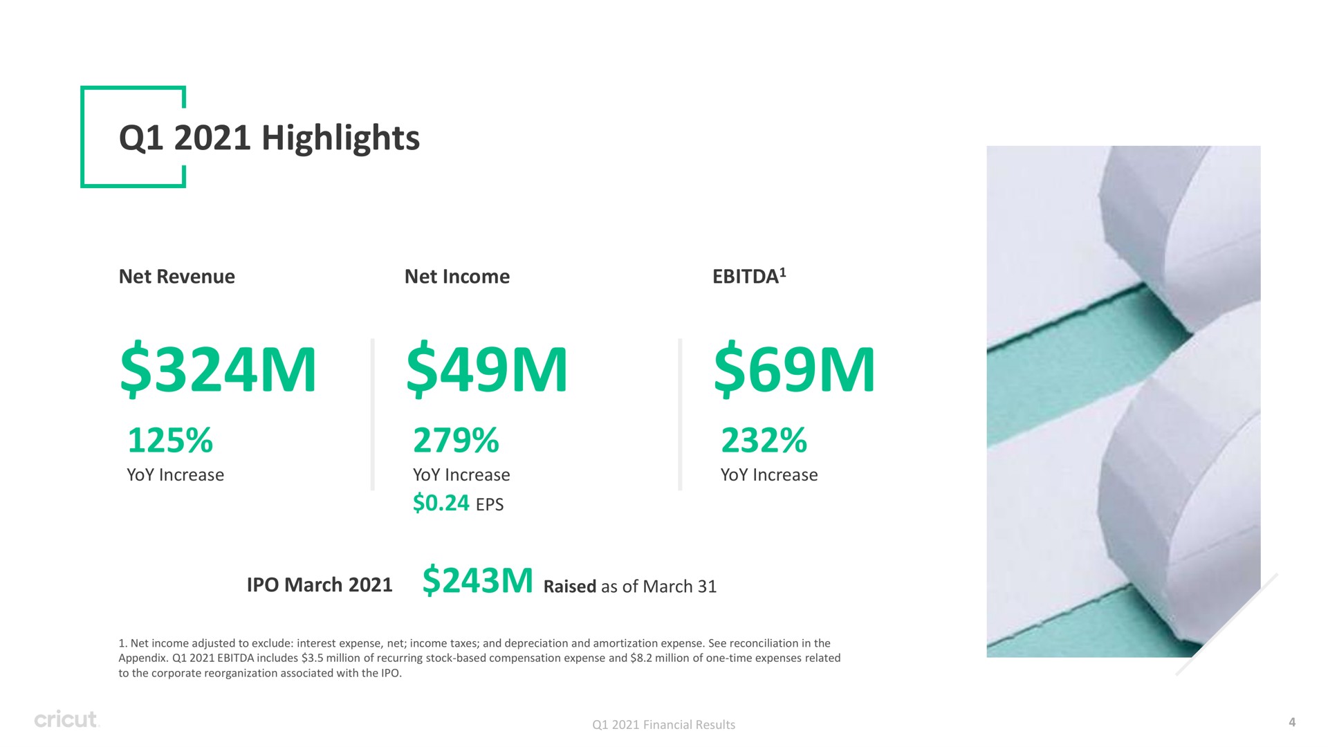 highlights net revenue net income yoy increase yoy increase yoy increase march raised as of march net income adjusted to exclude interest expense net income taxes and depreciation and amortization expense see reconciliation in the appendix includes million of recurring stock based compensation expense and million of one time expenses related to the corporate reorganization associated with the financial results | Circut