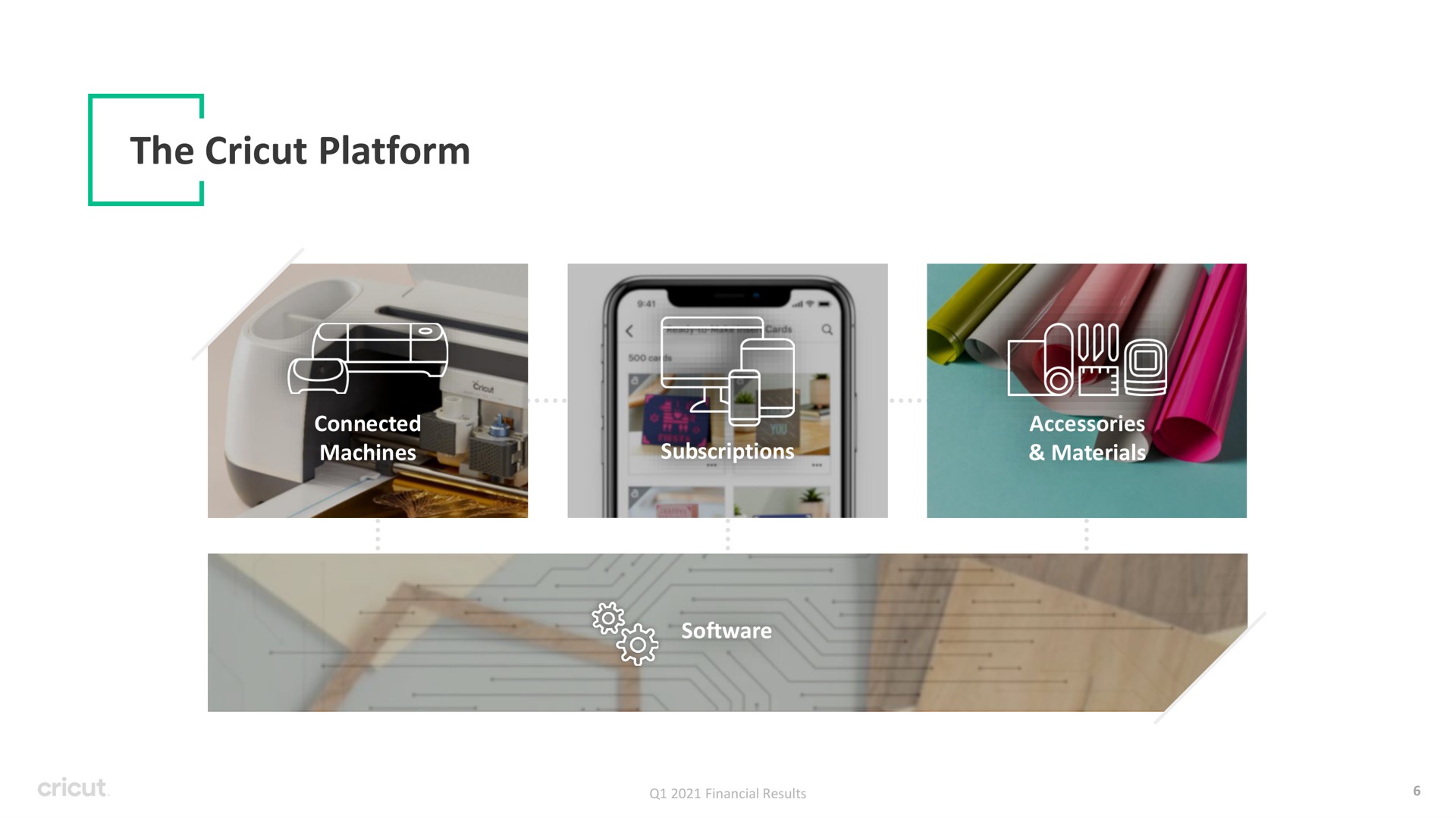 the platform be financial results set accessories materials connected machines subscriptions | Circut
