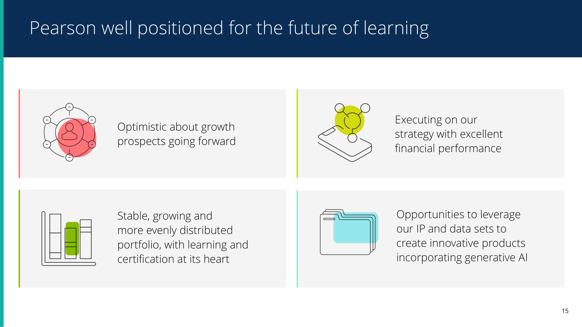 well positioned for the future of learning | Pearson