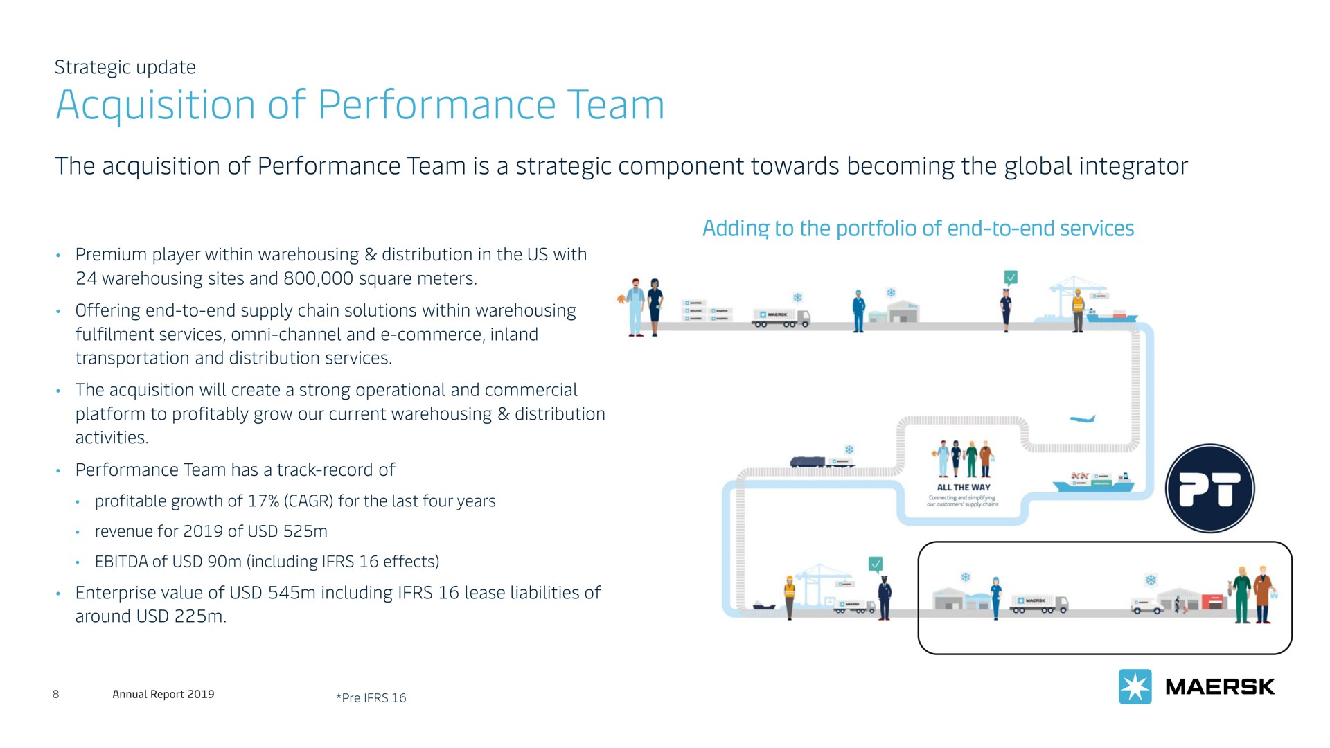 acquisition of performance team | Maersk