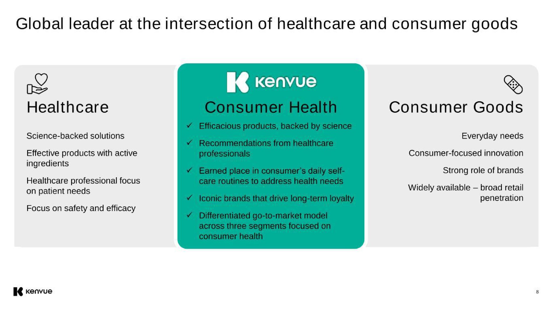 global leader at the intersection of and consumer goods consumer goods | Kenvue