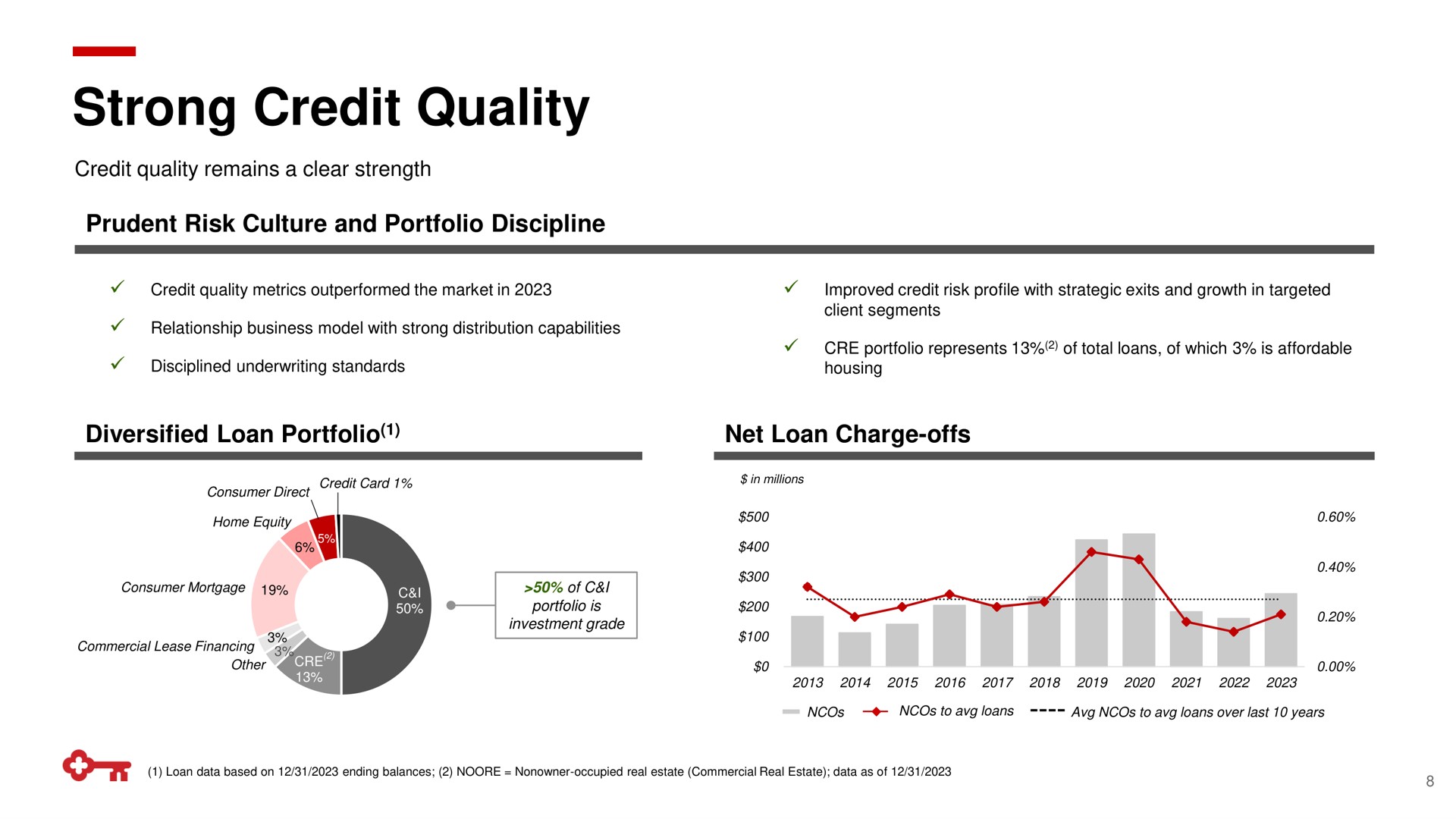strong credit quality | KeyCorp