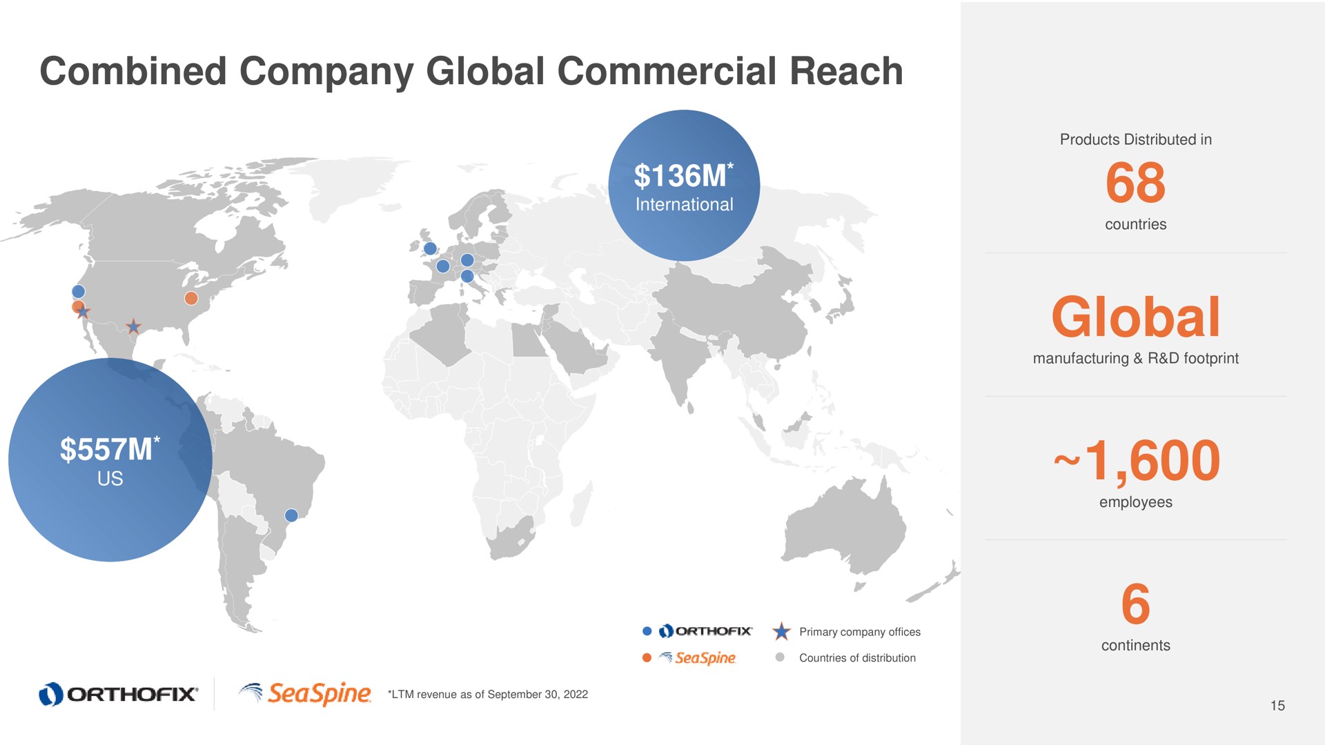 combined company global commercial reach global wens | Orthofix