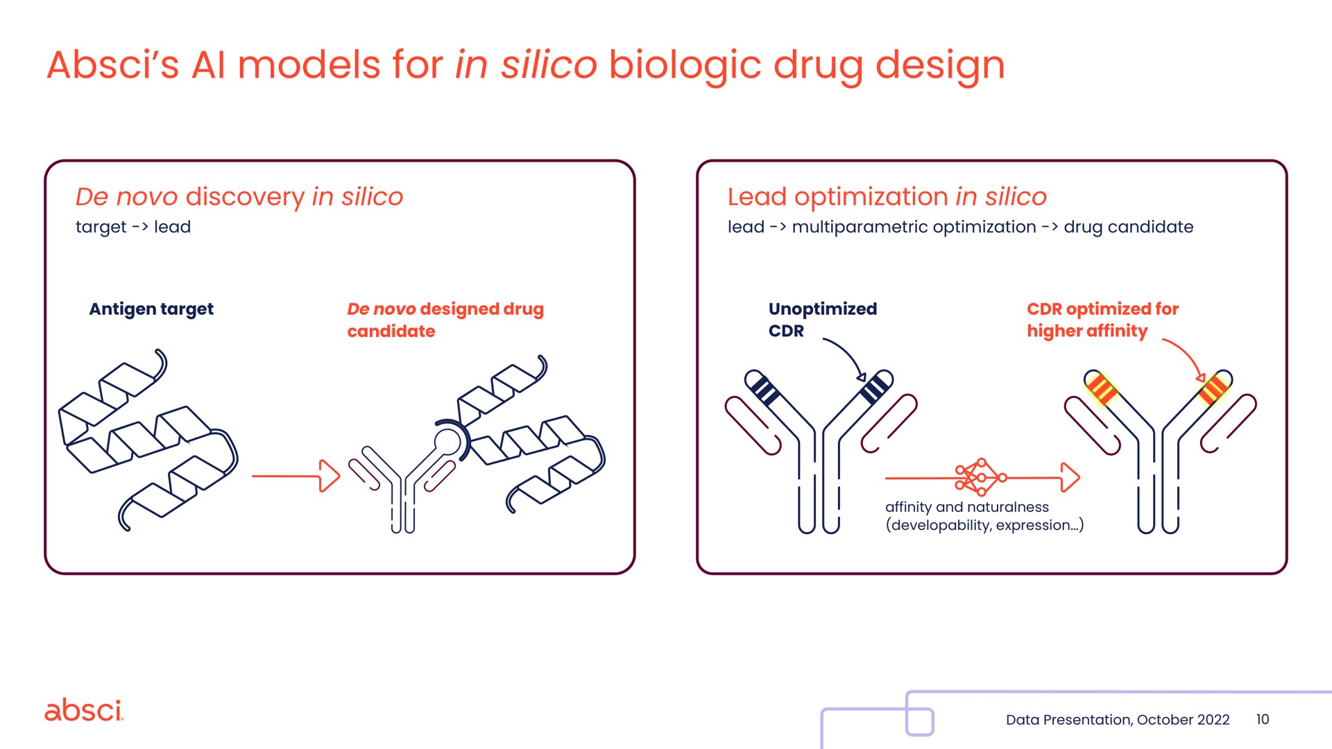 models for in silico biologic drug design | Absci