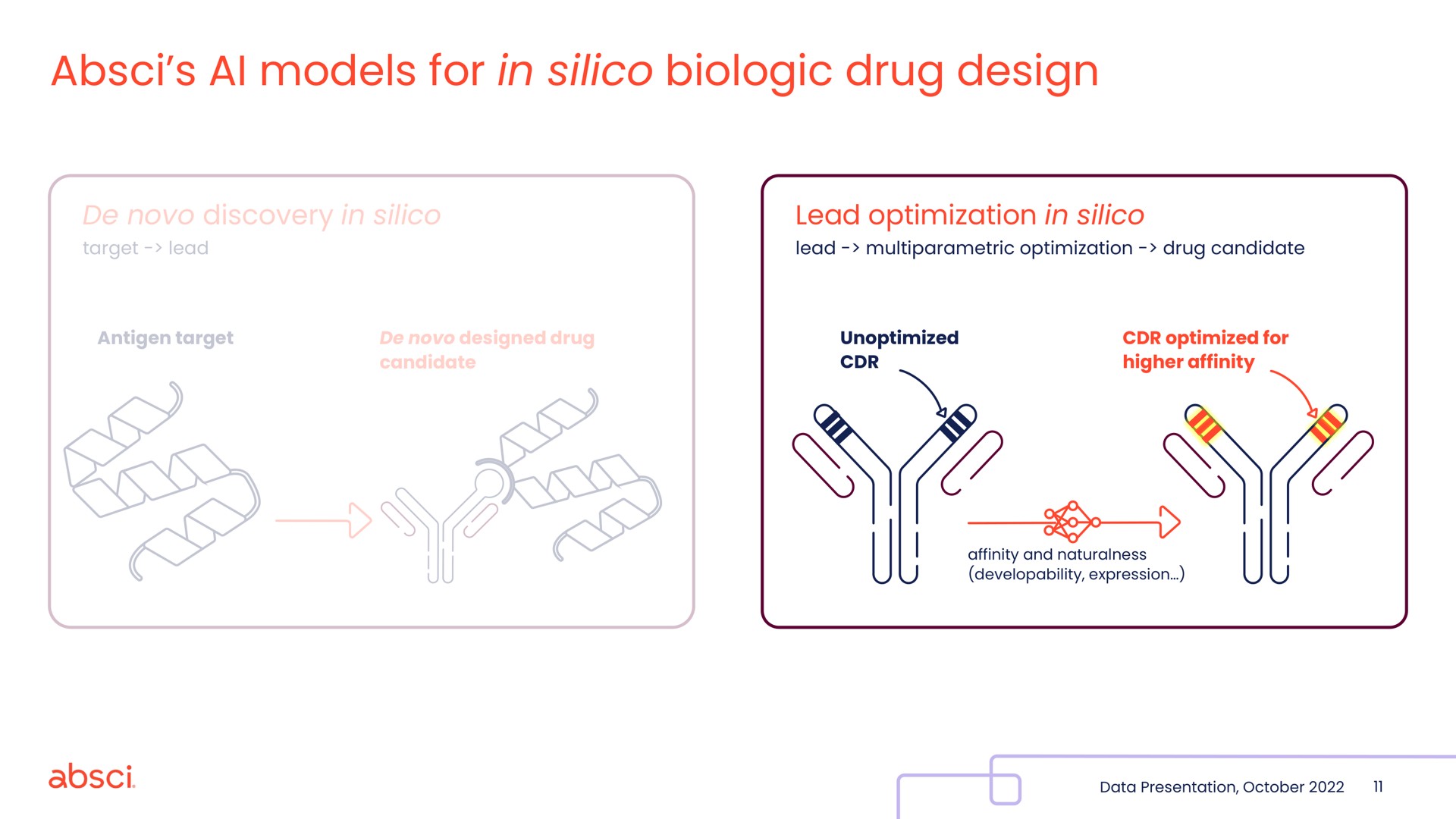models for in silico biologic drug design | Absci