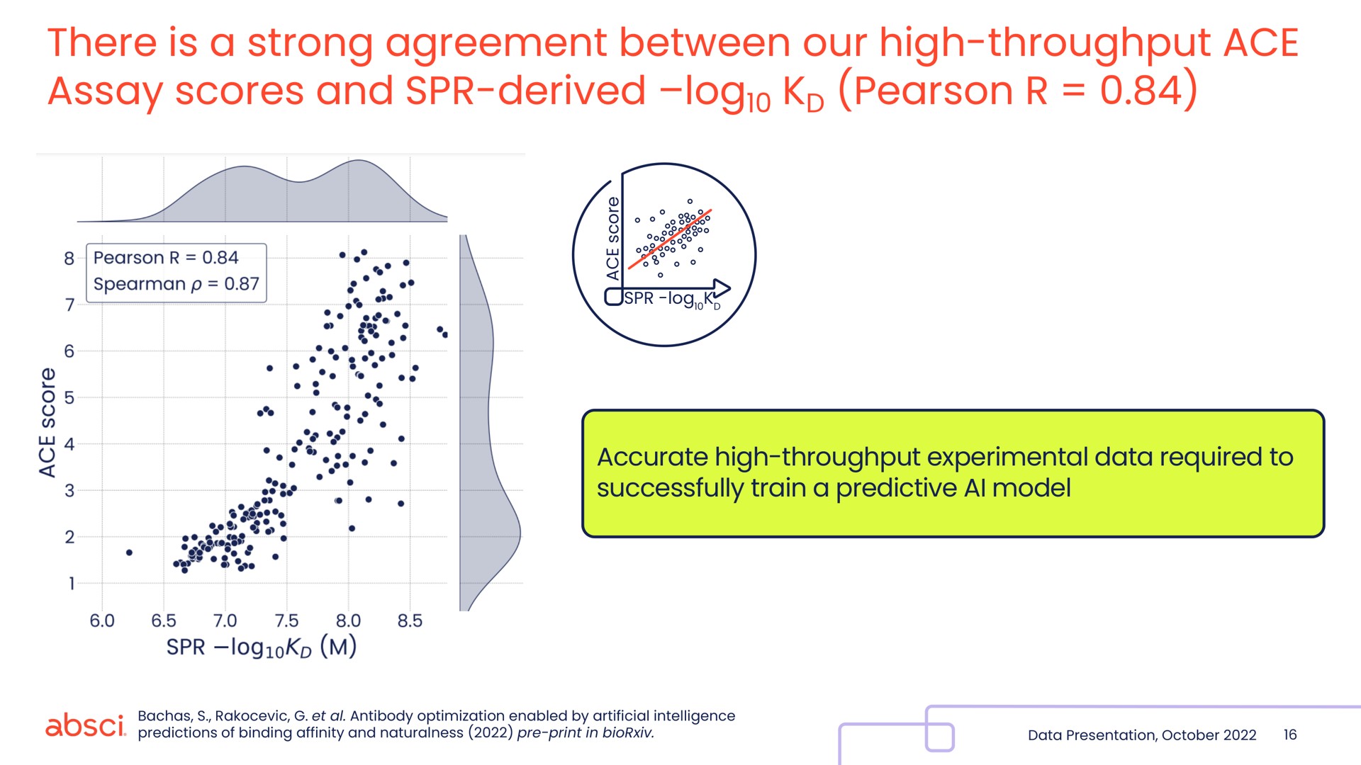 there is a strong agreement between our high throughput ace assay scores and derived log | Absci