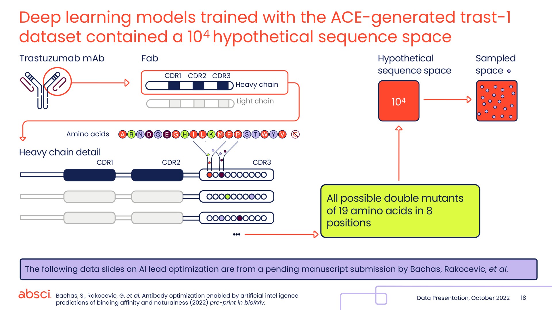 deep learning models trained with the ace generated contained a hypothetical sequence space so chain | Absci