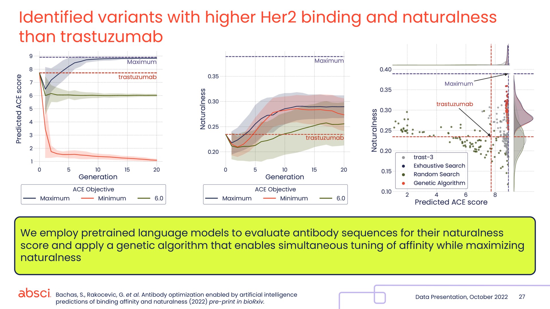 identified variants with higher her binding and naturalness than | Absci