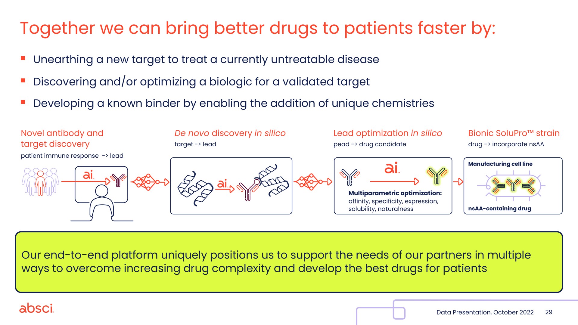 together we can bring better drugs to patients faster by | Absci