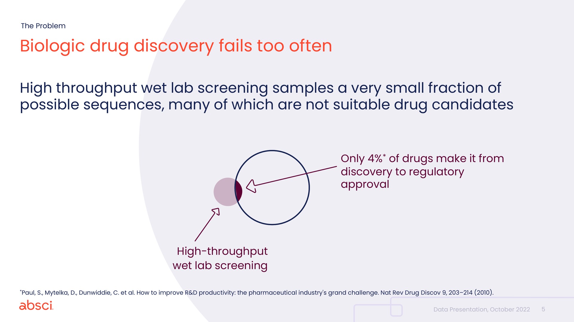 biologic drug discovery fails too often | Absci