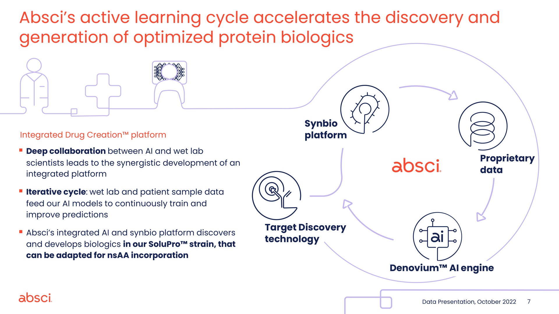active learning cycle accelerates the discovery and generation of optimized protein i | Absci