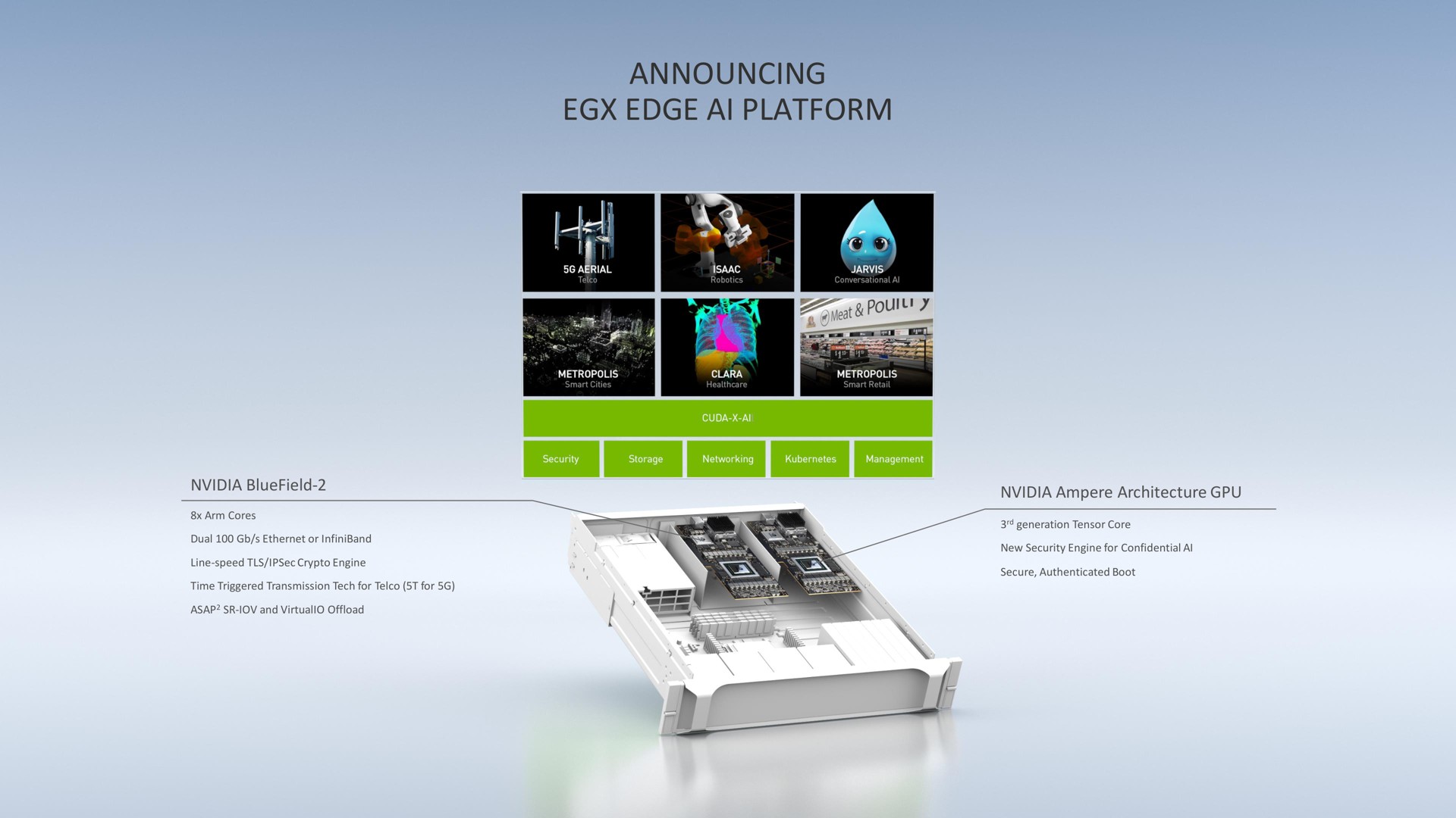 announcing edge platform | NVIDIA